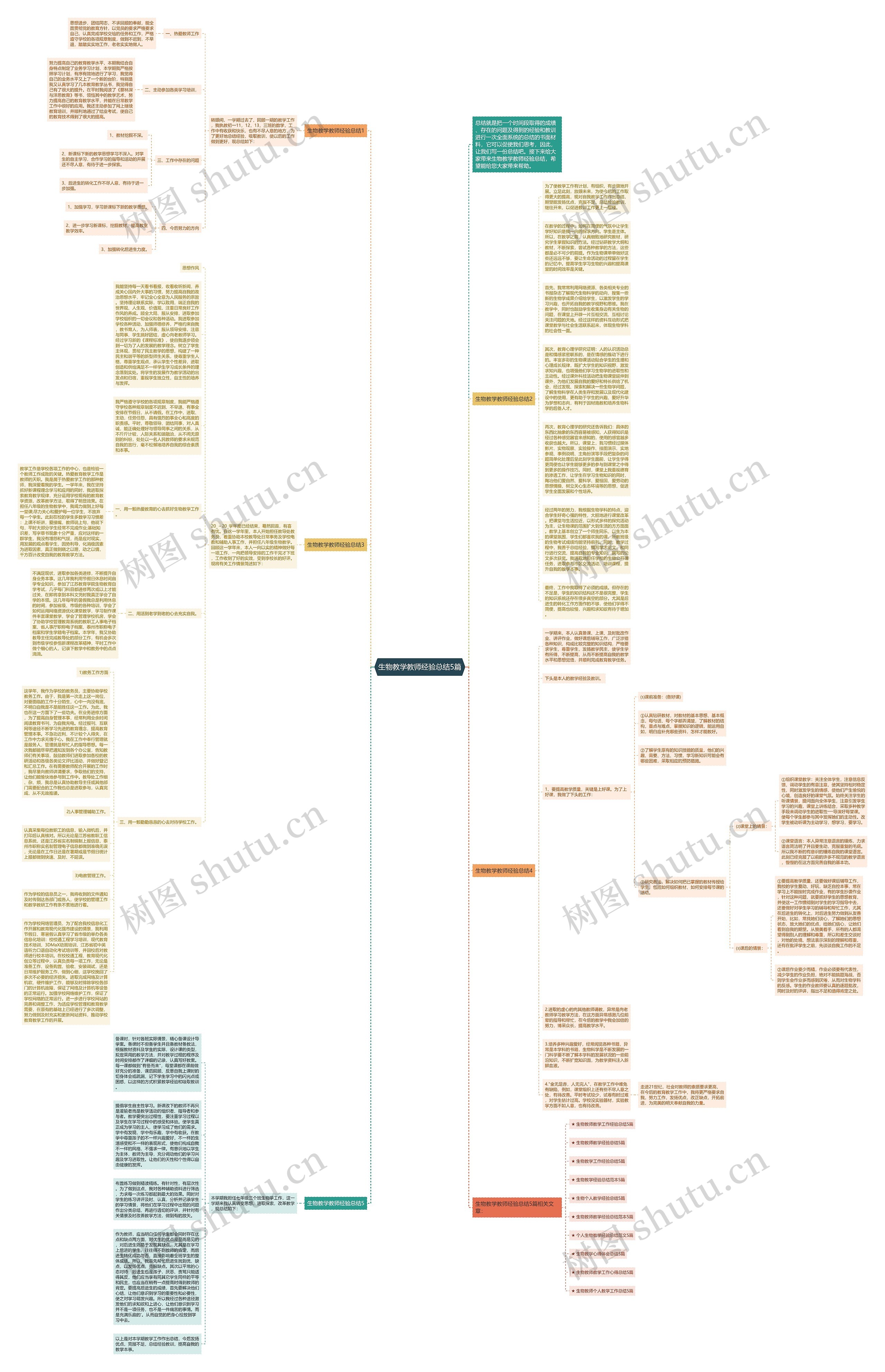 生物教学教师经验总结5篇思维导图