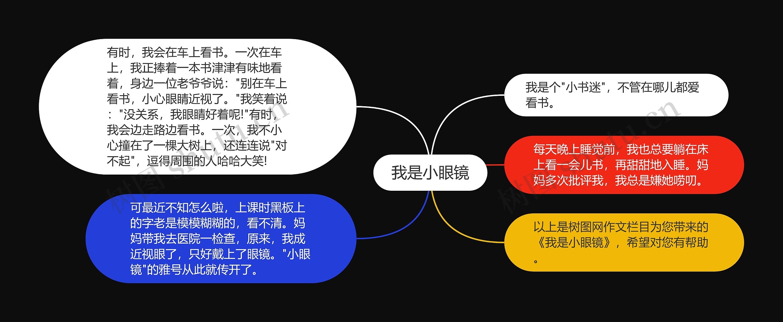 我是小眼镜思维导图