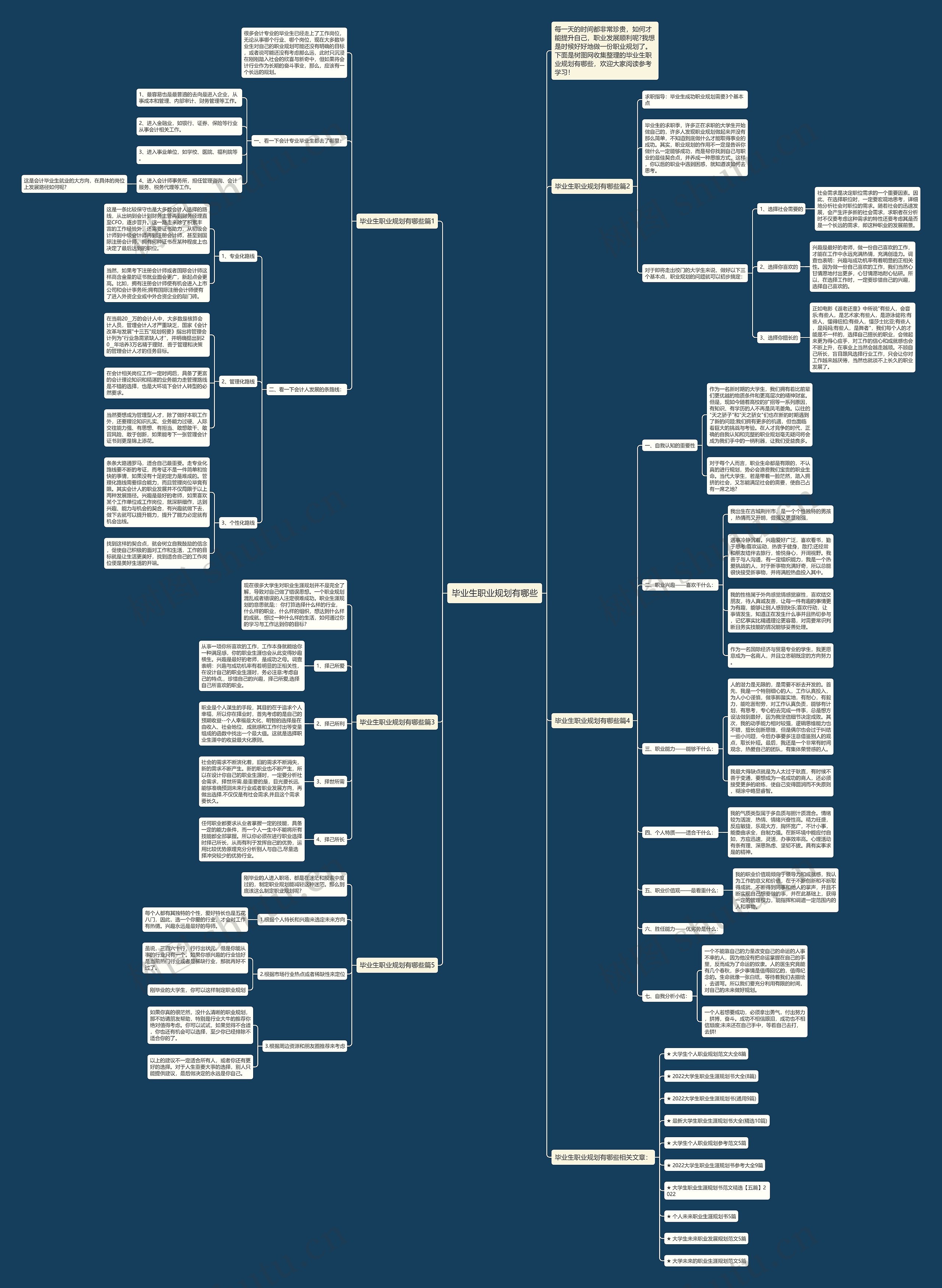 毕业生职业规划有哪些思维导图