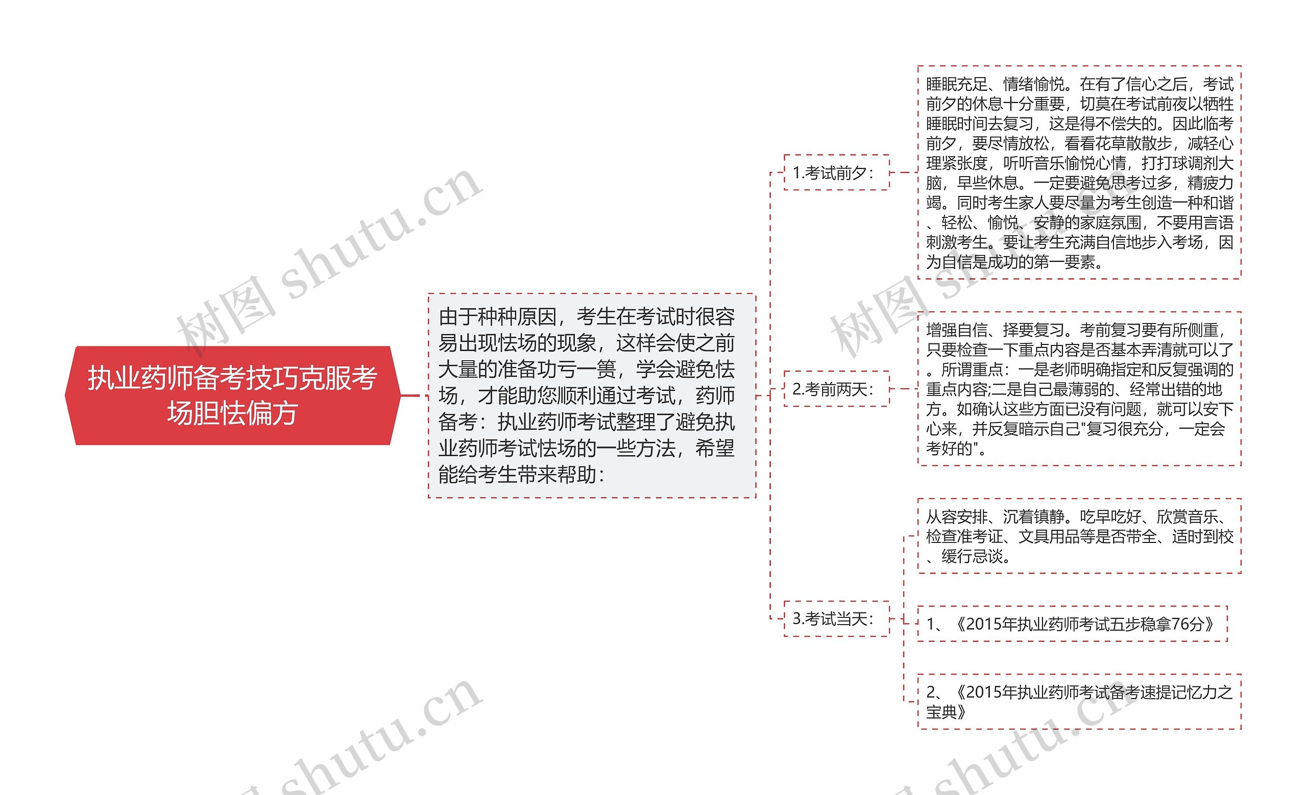 执业药师备考技巧克服考场胆怯偏方思维导图