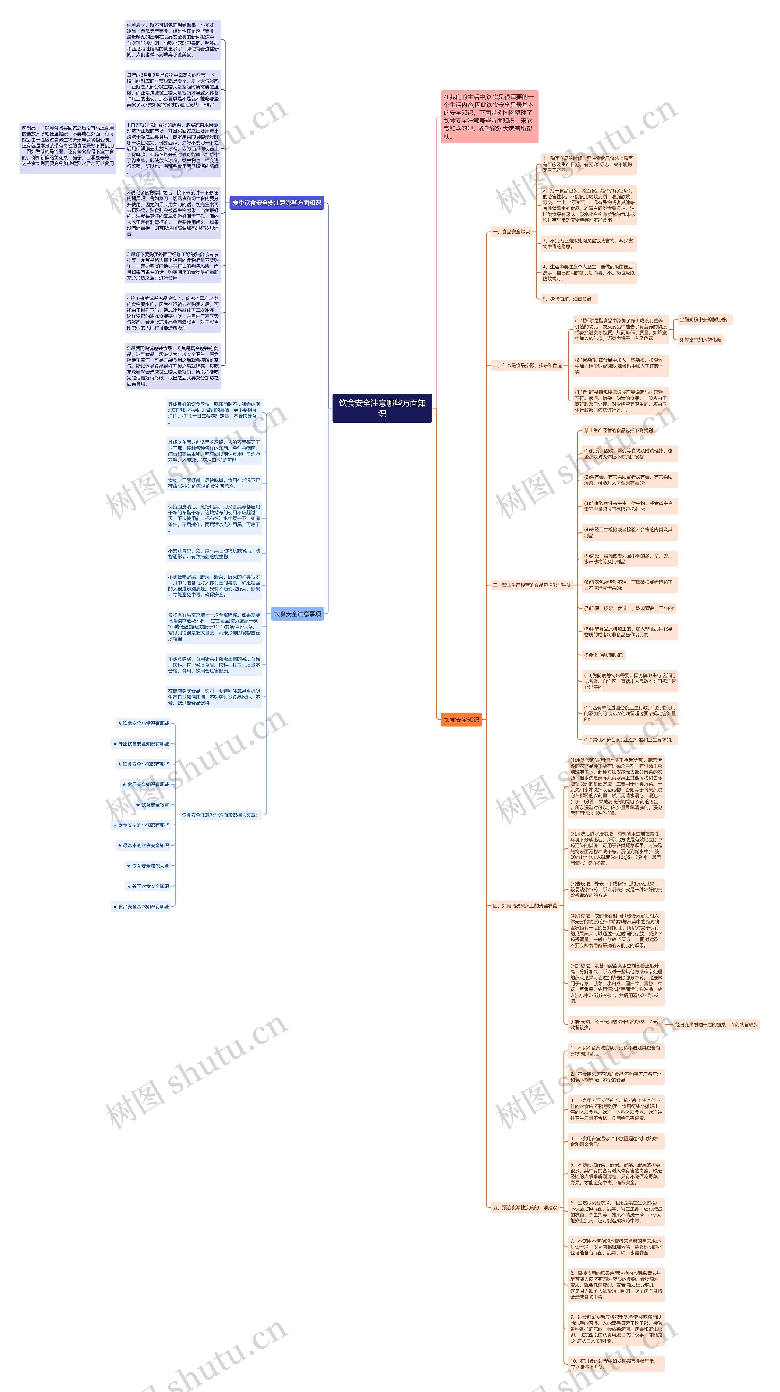 饮食安全注意哪些方面知识思维导图