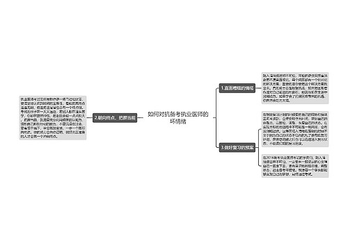 如何对抗备考执业医师的坏情绪