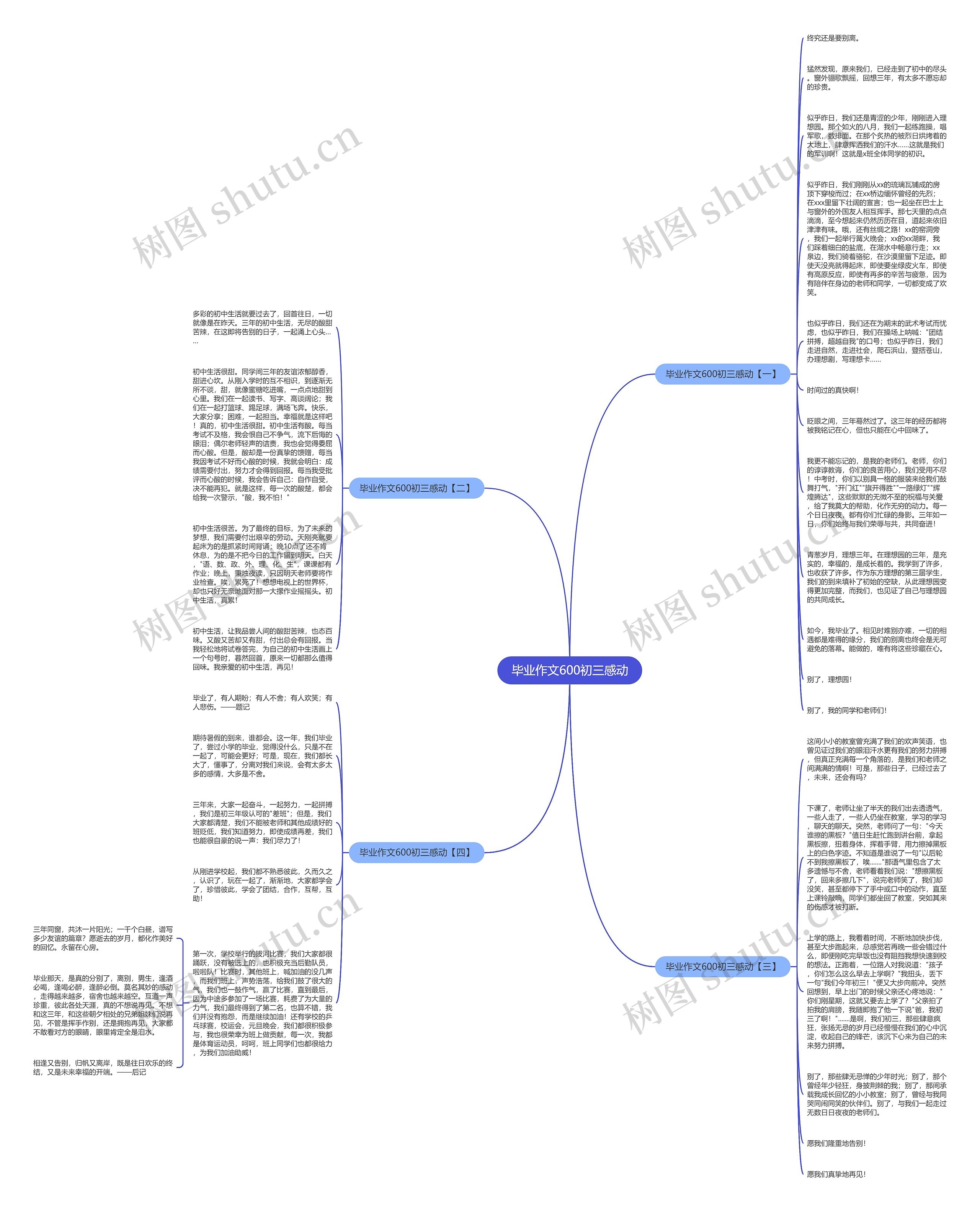 毕业作文600初三感动思维导图