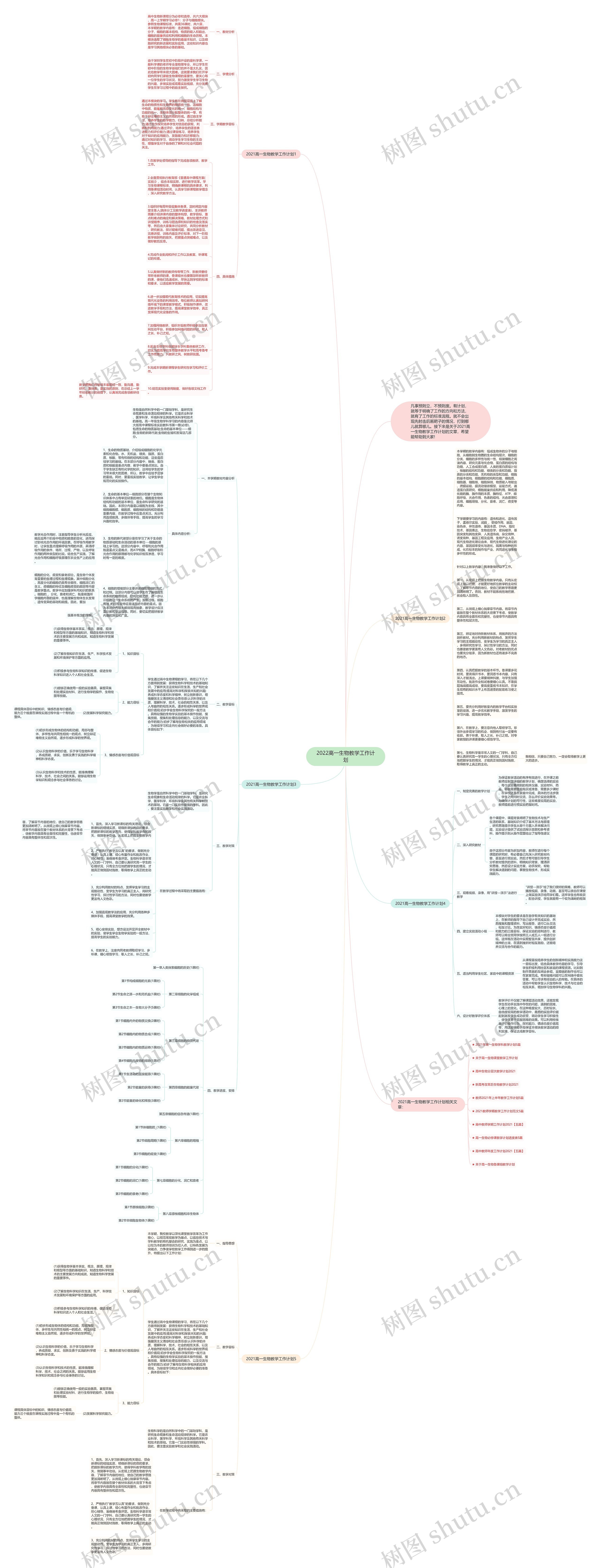 2022高一生物教学工作计划思维导图