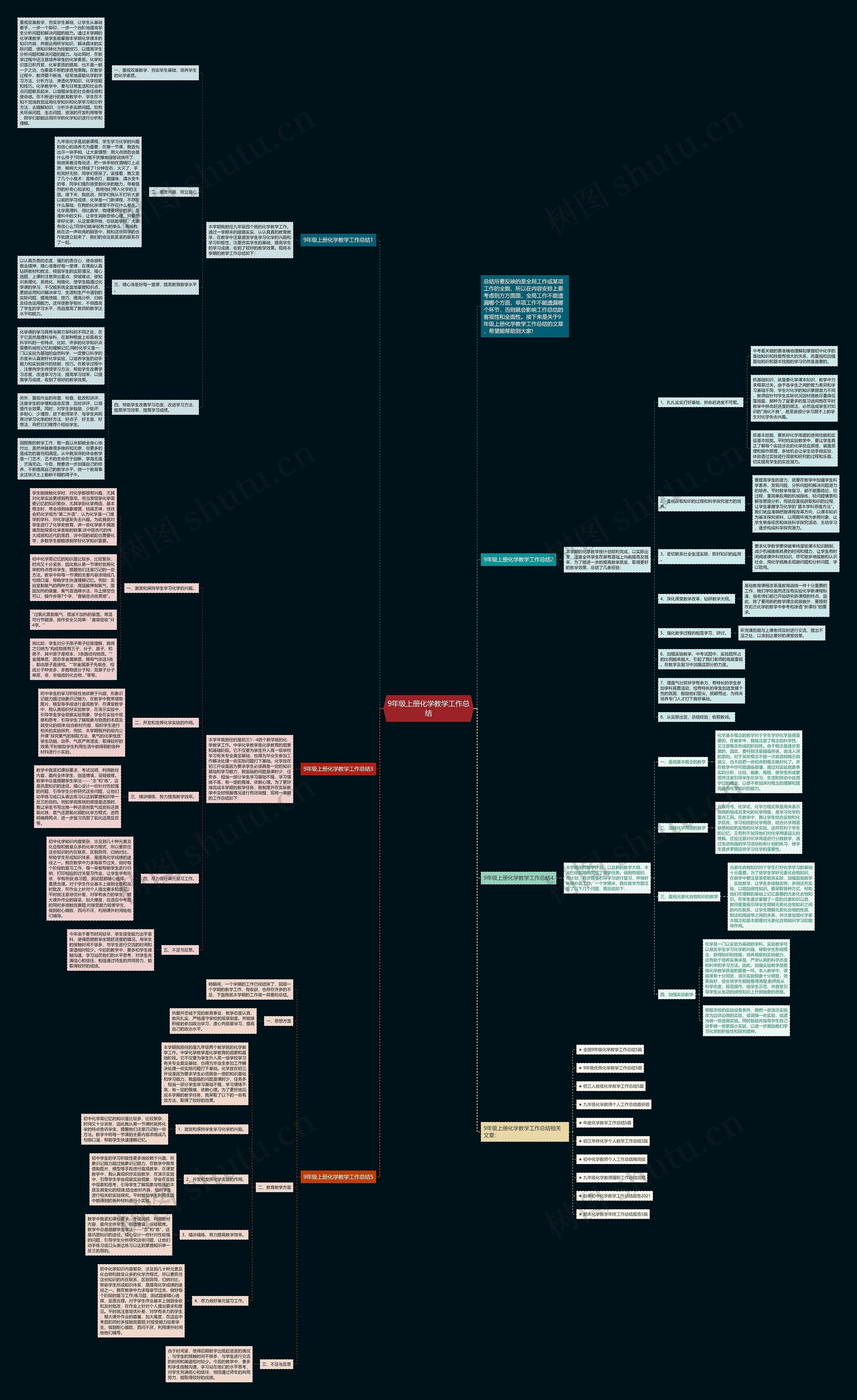 9年级上册化学教学工作总结思维导图