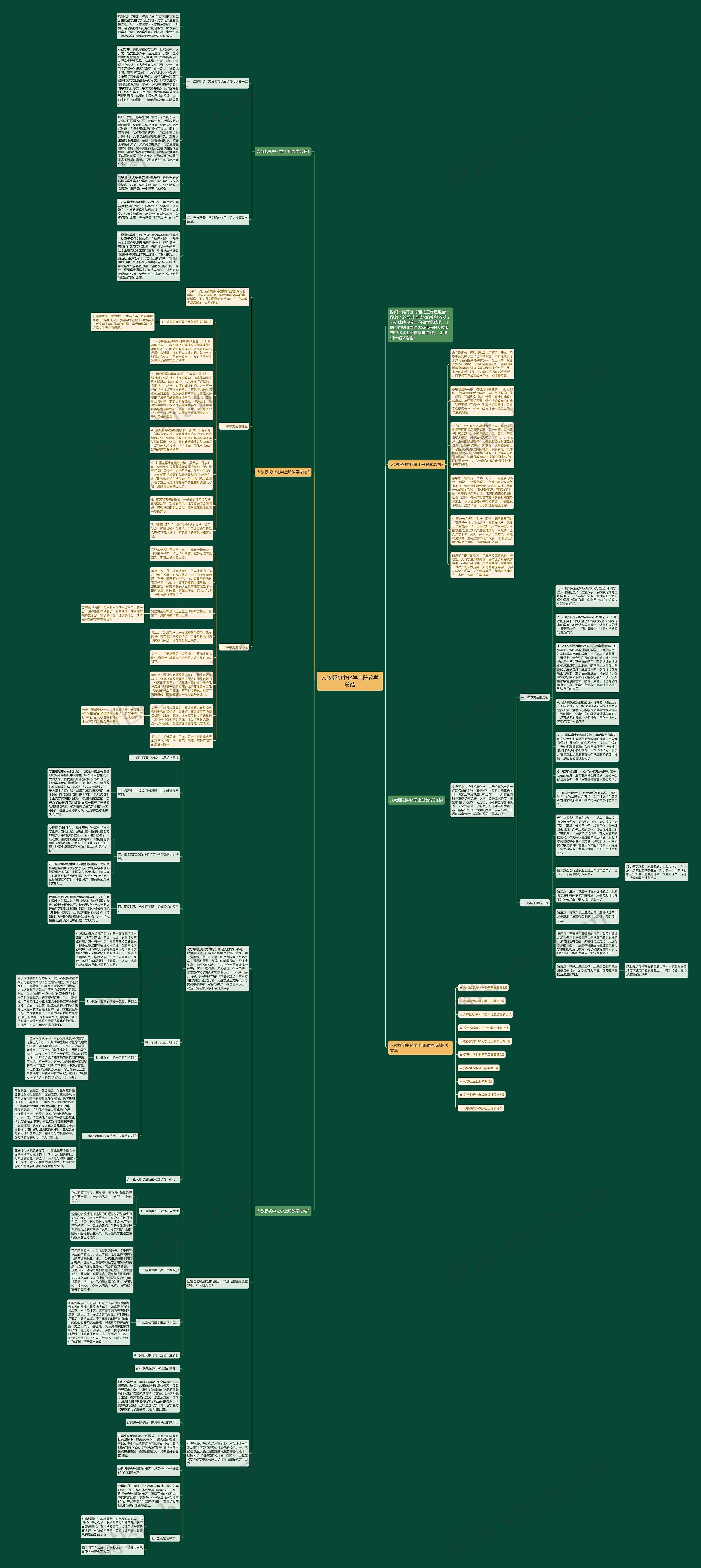 人教版初中化学上册教学总结思维导图