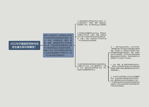 2022年宁夏医师资格考试报名基本条件有哪些？