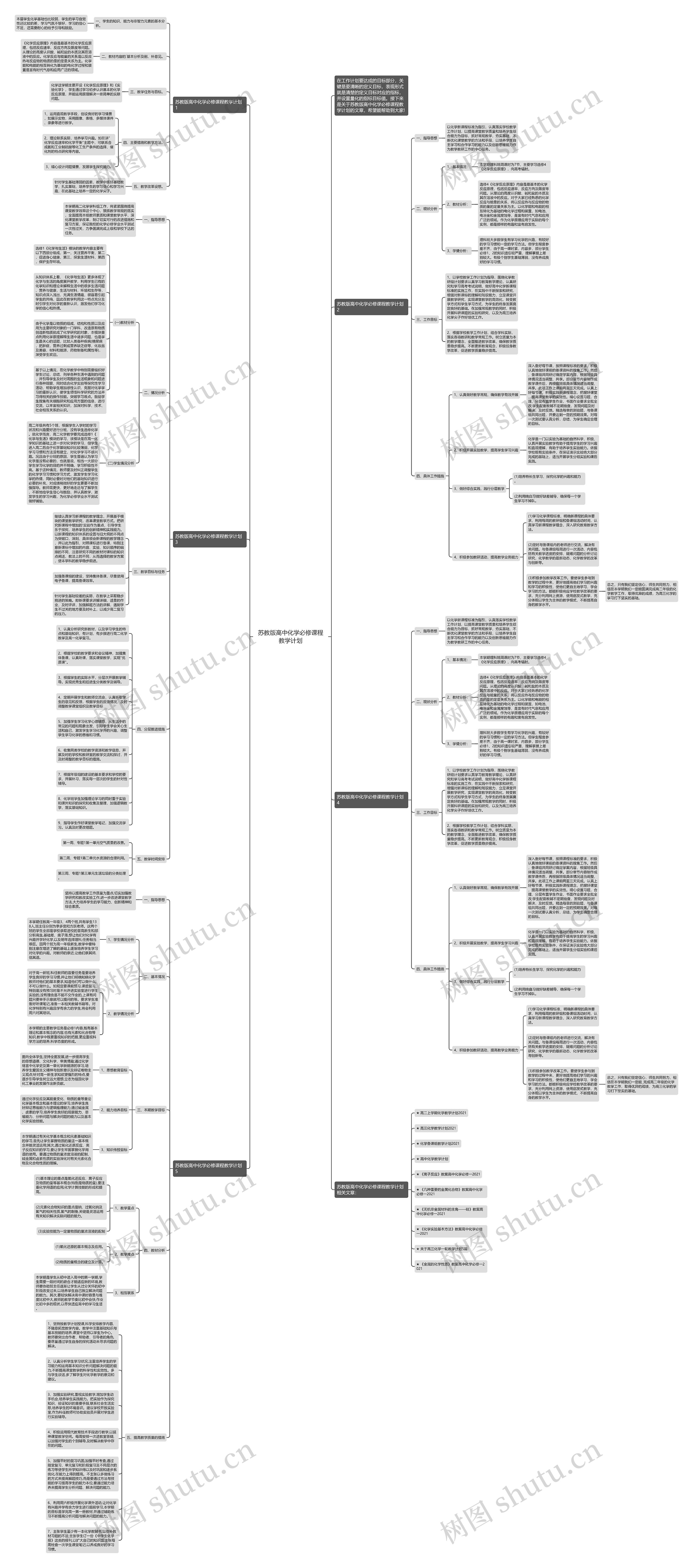 苏教版高中化学必修课程教学计划思维导图