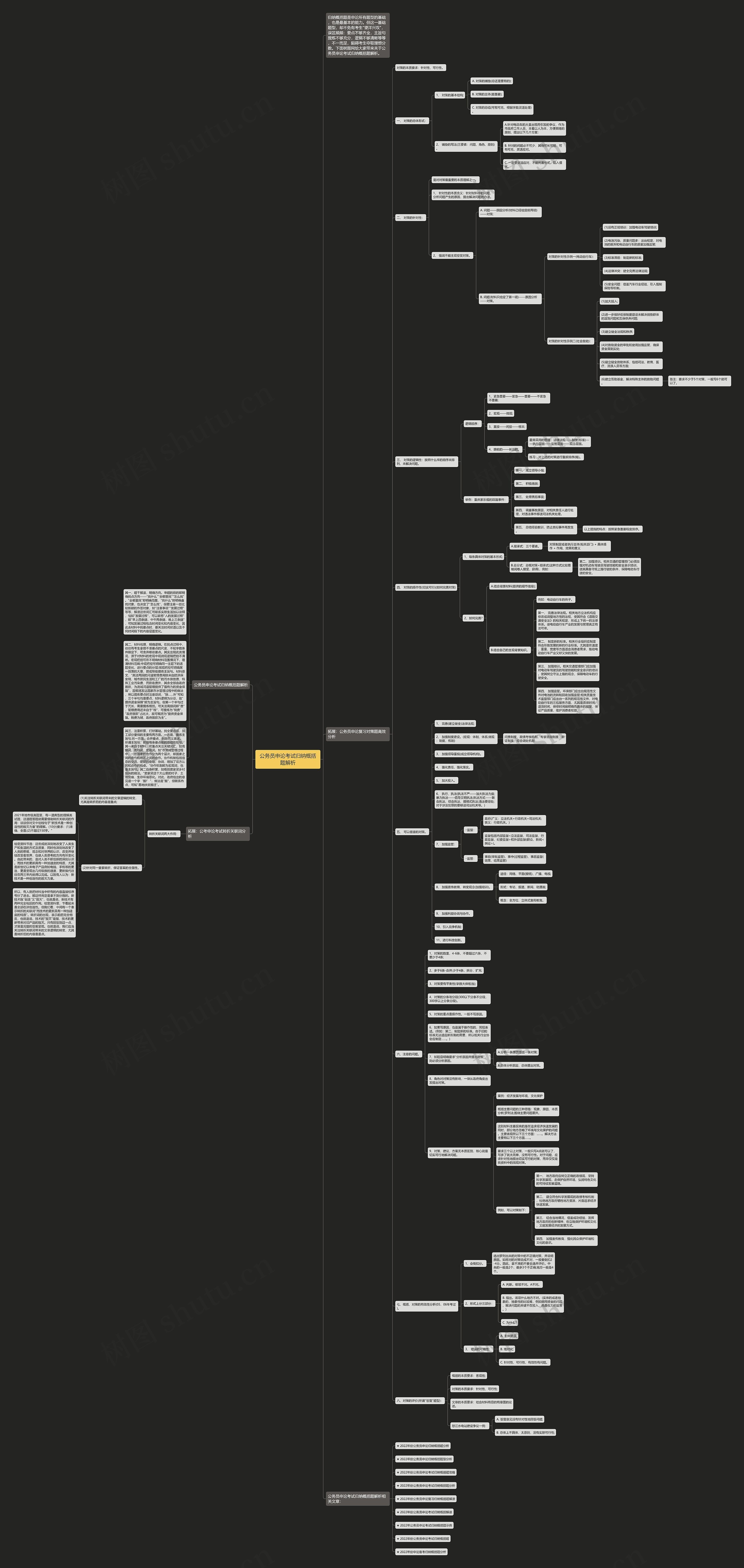 公务员申论考试归纳概括题解析思维导图高清图 公务员申论考试归纳概括题解析思维导图