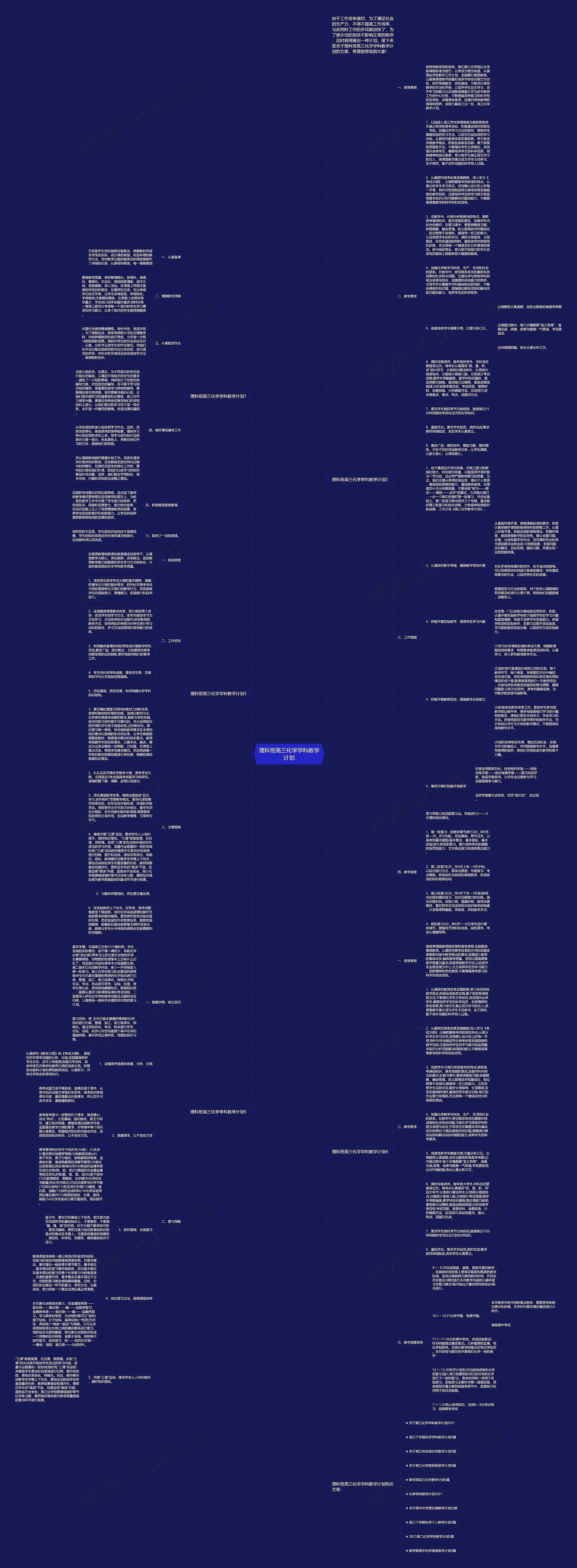 理科班高三化学学科教学计划思维导图