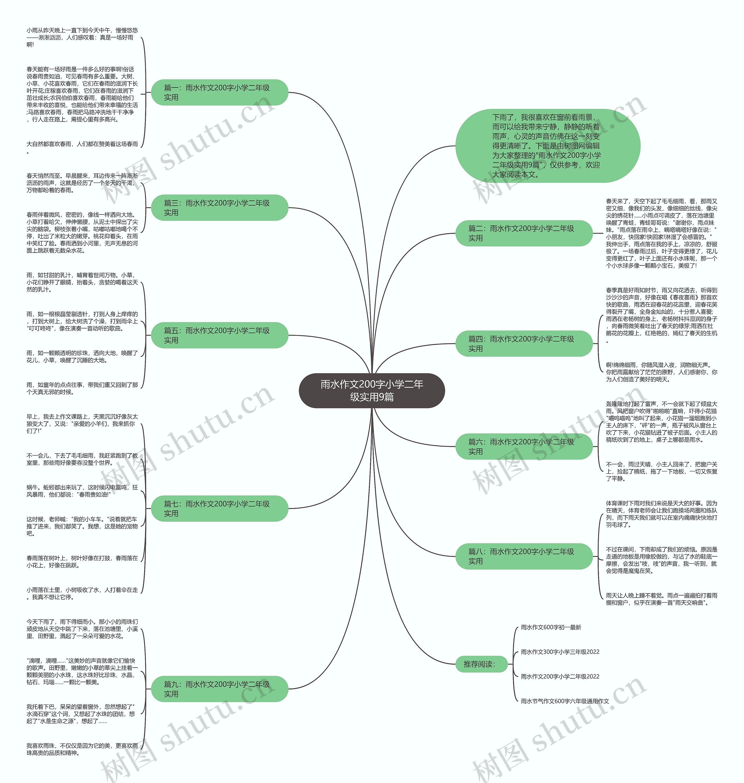 雨水作文200字小学二年级实用9篇思维导图高清图 雨水作文200字小学二年级实用9篇思维导图
