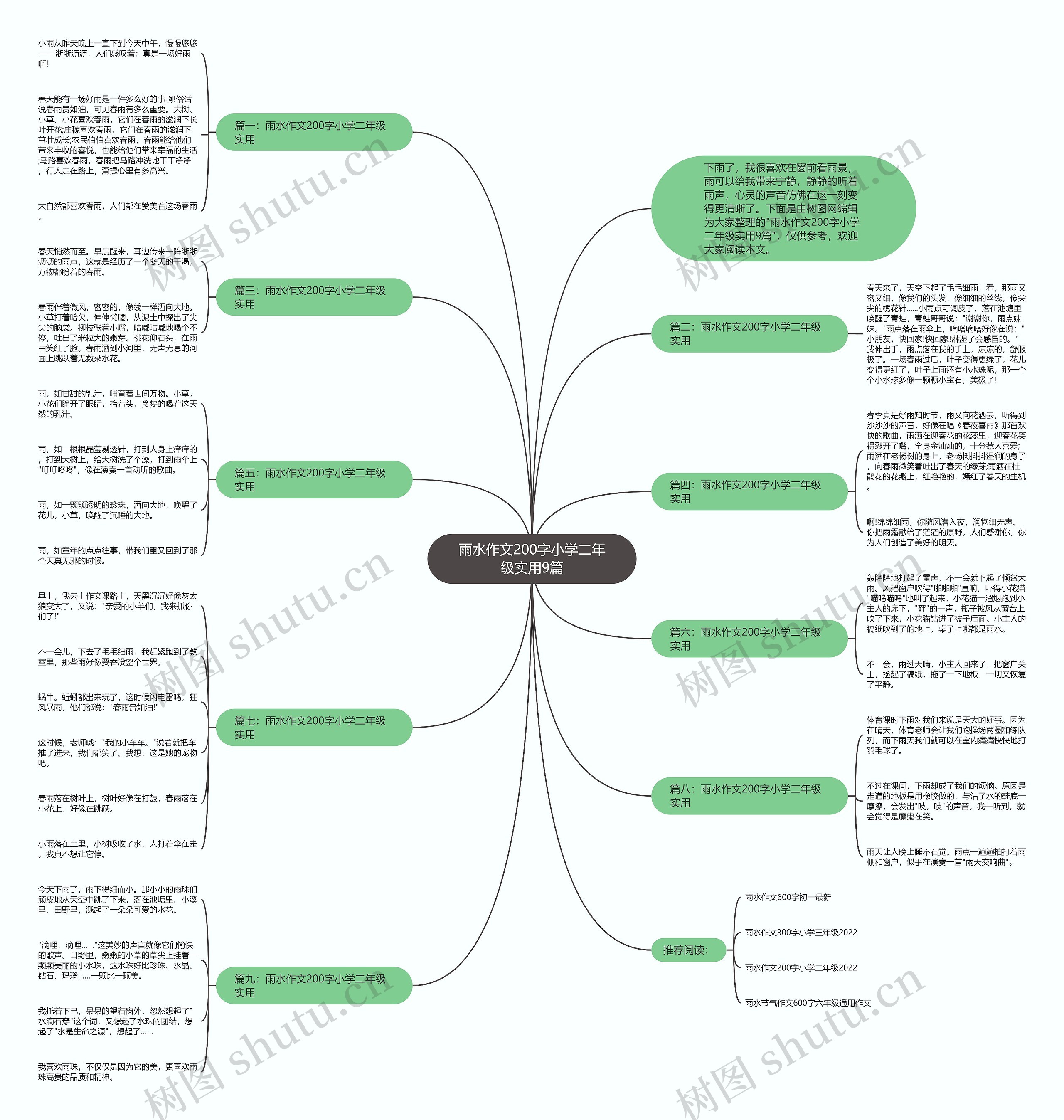 雨水作文200字小学二年级实用9篇思维导图