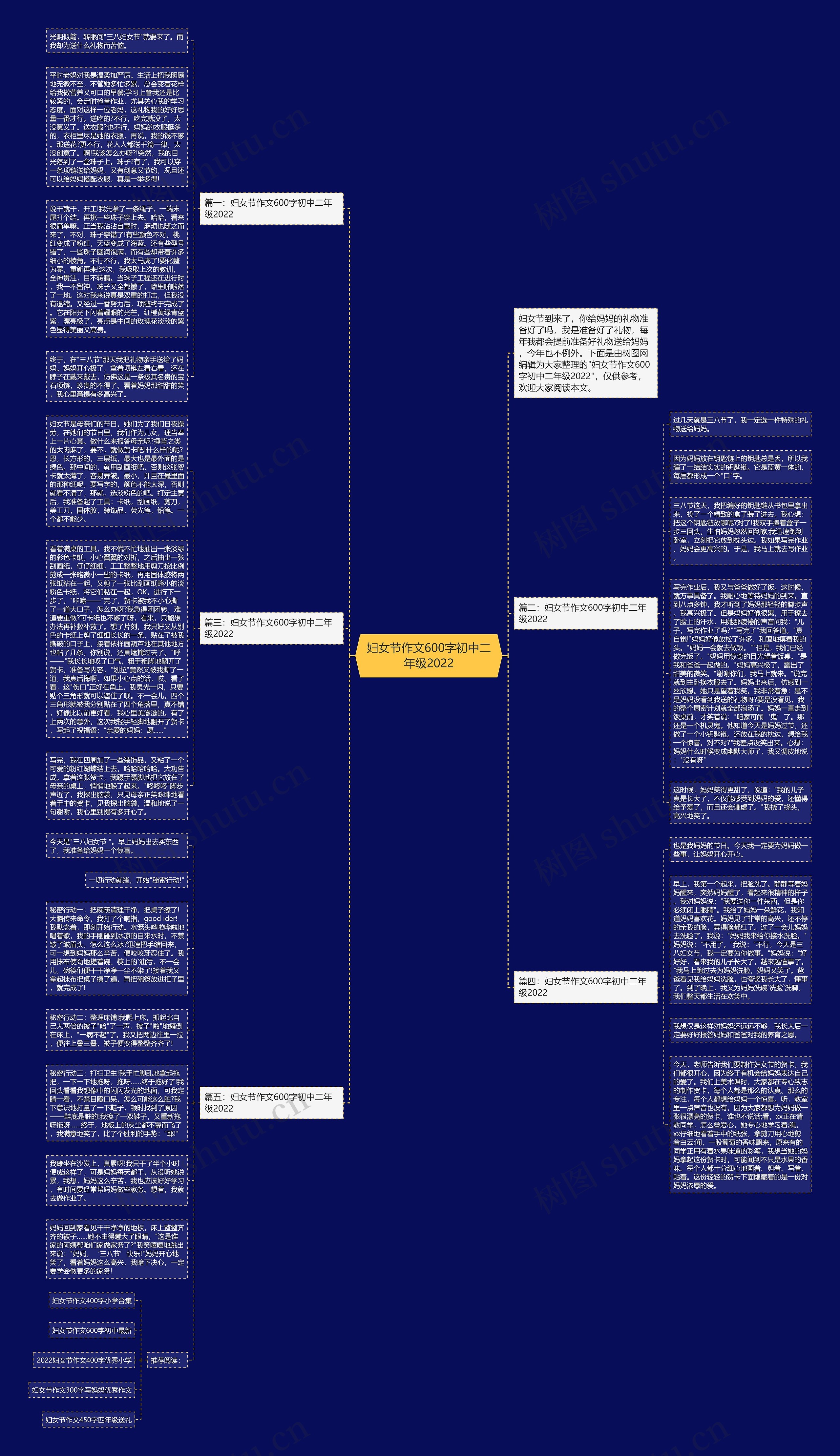 妇女节作文600字初中二年级2022思维导图