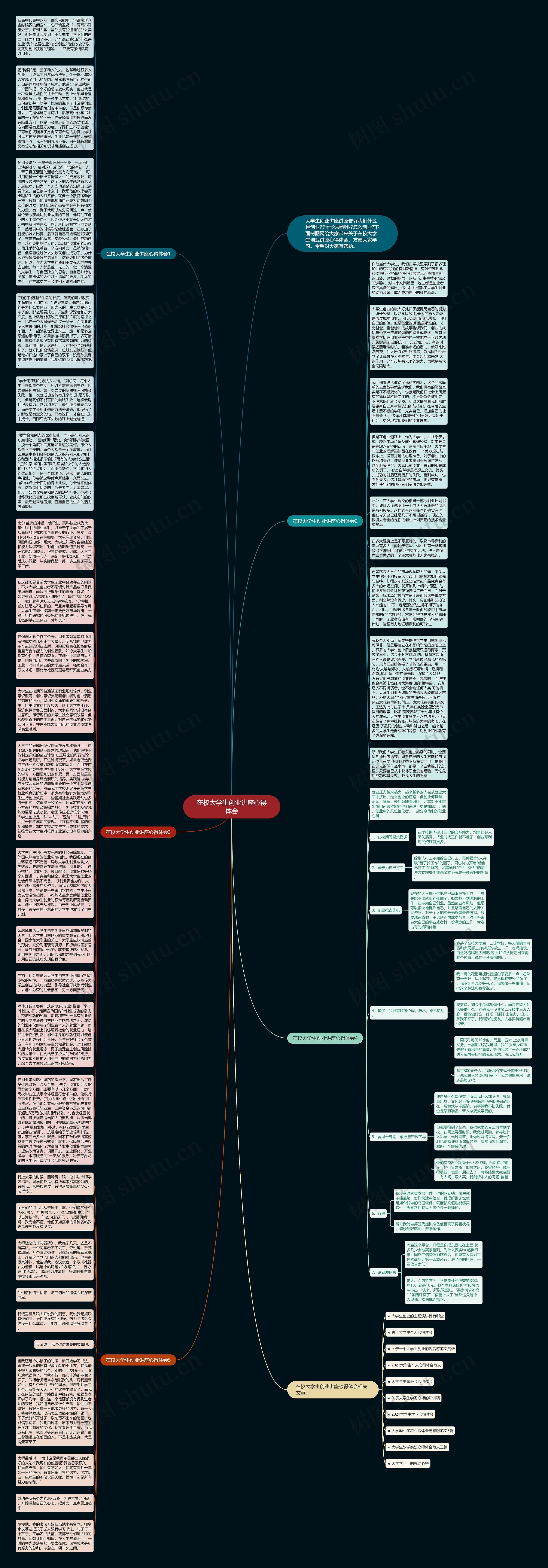 在校大学生创业讲座心得体会思维导图