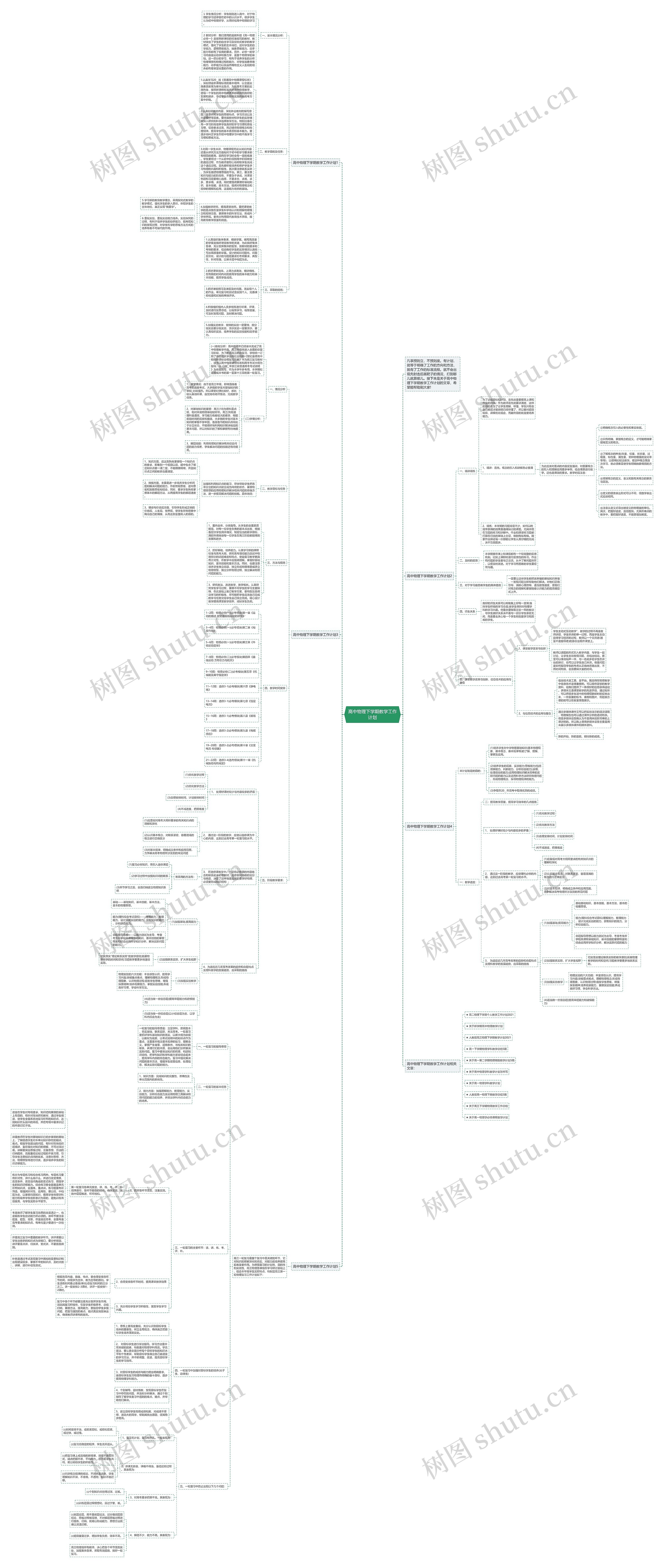 高中物理下学期教学工作计划思维导图
