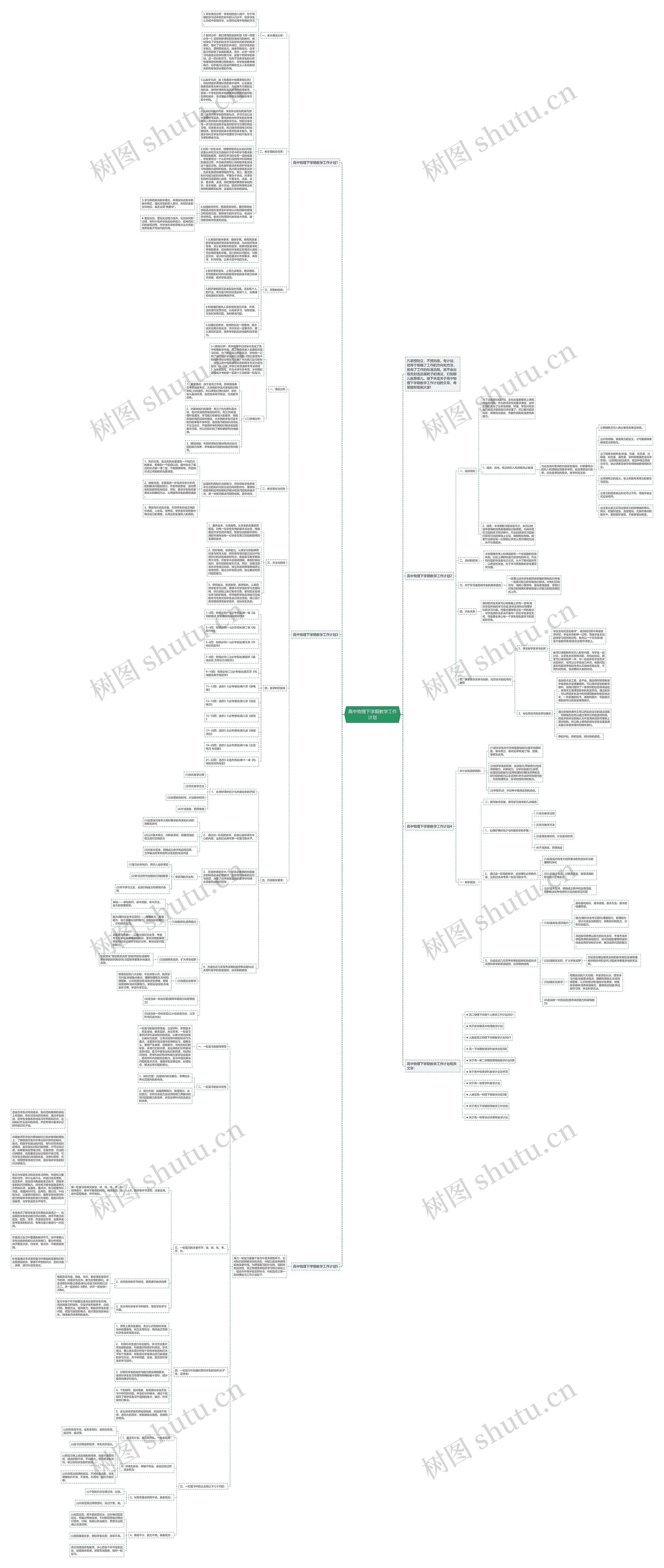 高中物理下学期教学工作计划思维导图高清图 高中物理下学期教学工作计划思维导图