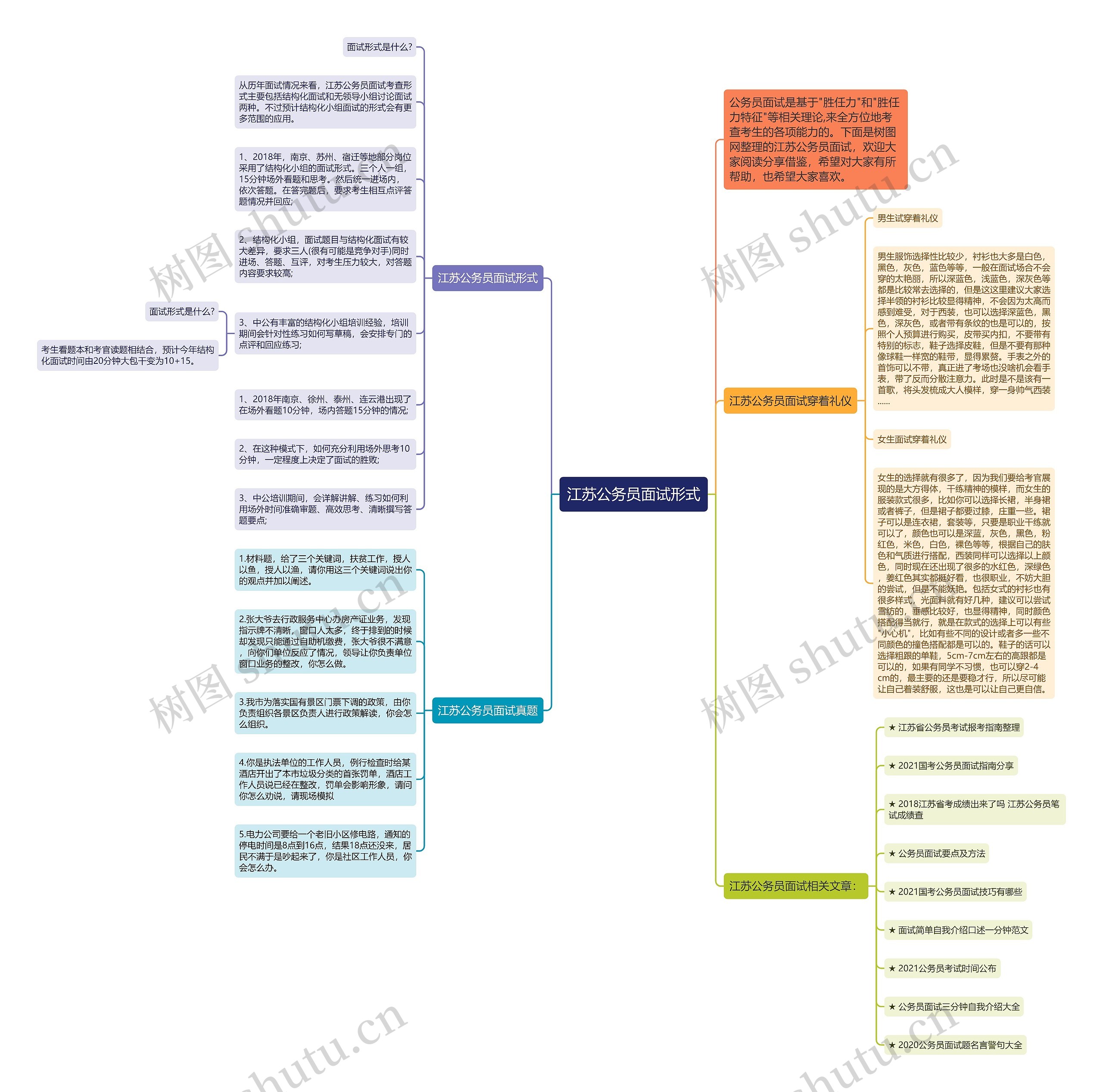 江苏公务员面试形式思维导图
