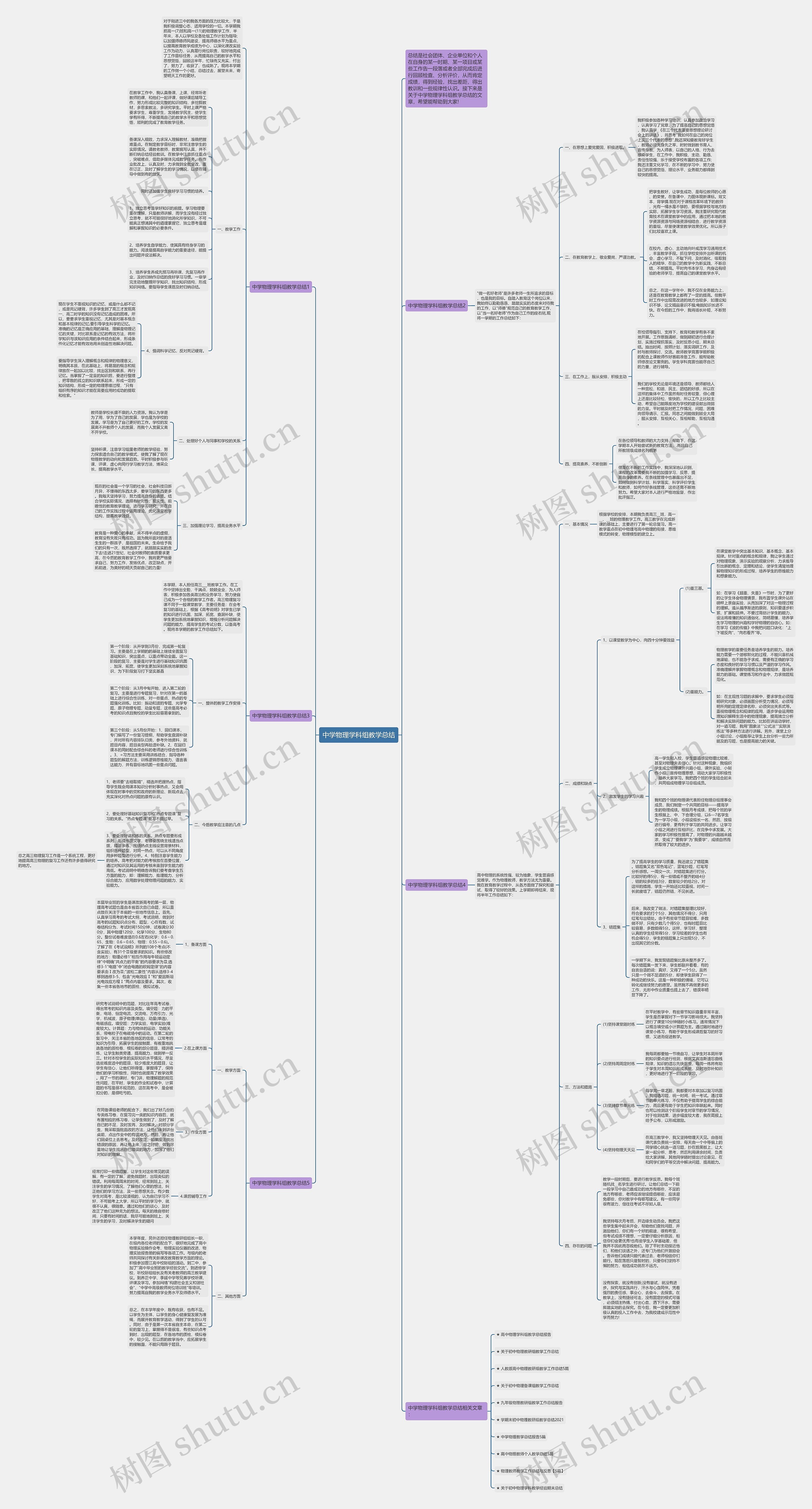 中学物理学科组教学总结思维导图