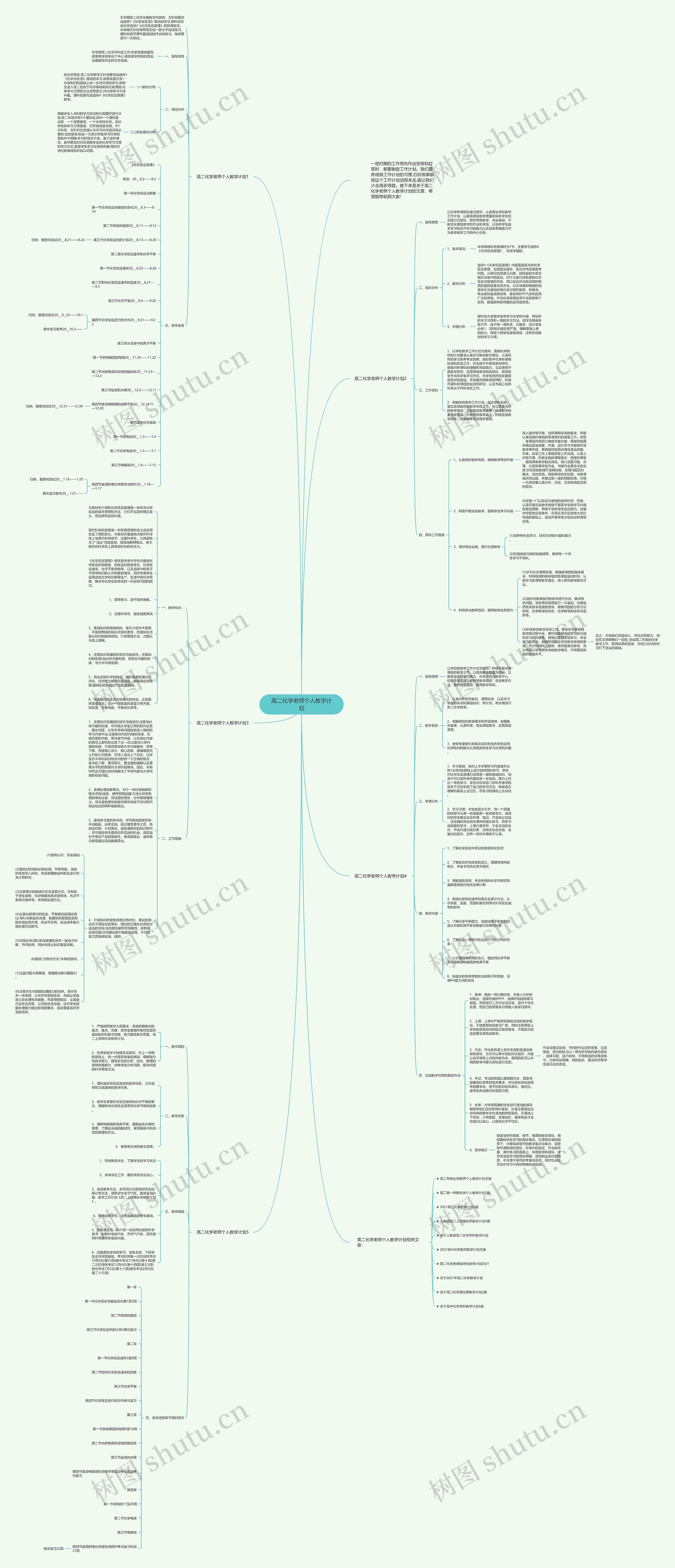 高二化学老师个人教学计划思维导图