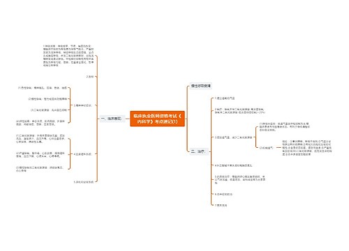 临床执业医师资格考试《内科学》考点速记(1)
