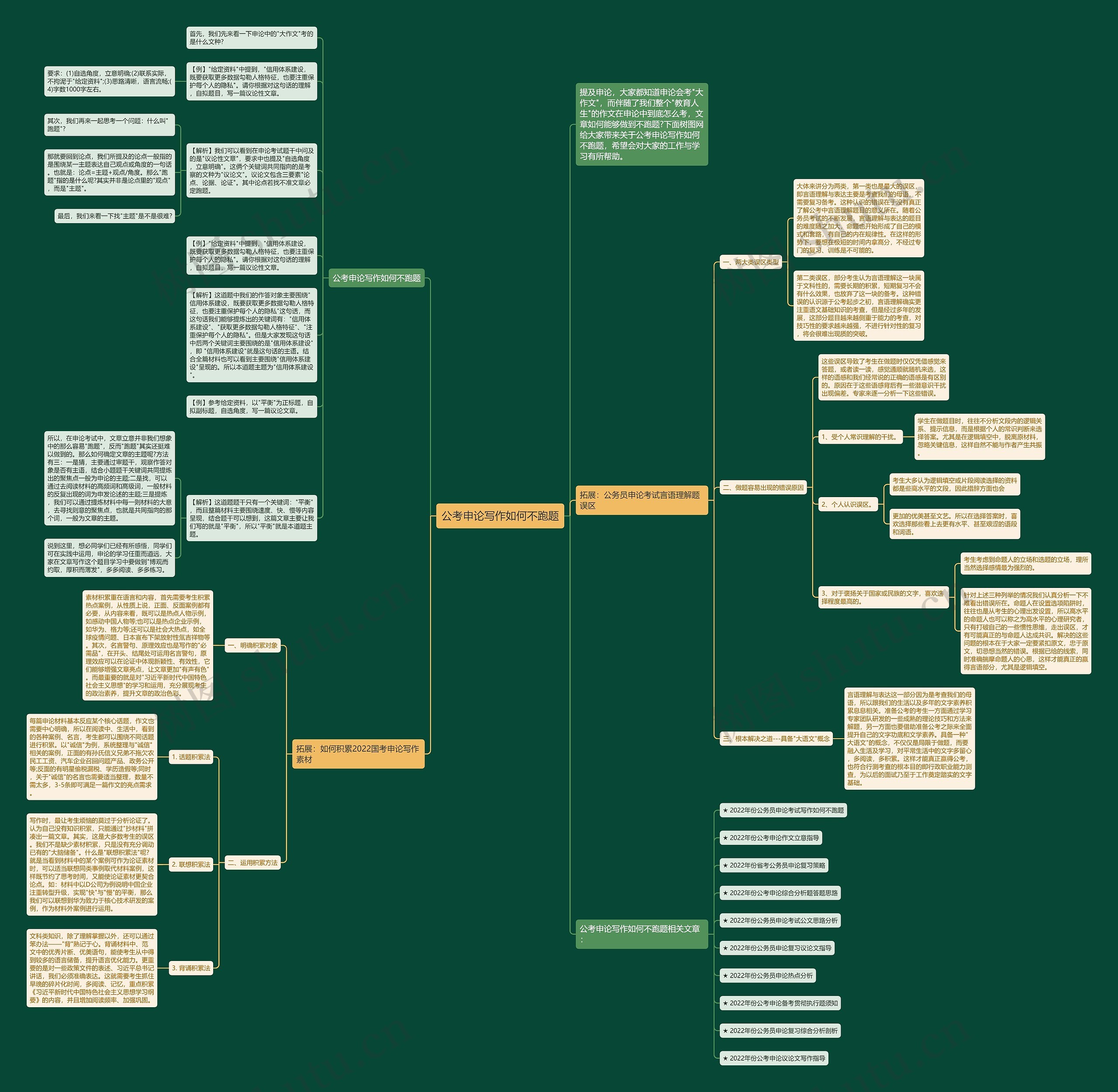 公考申论写作如何不跑题思维导图