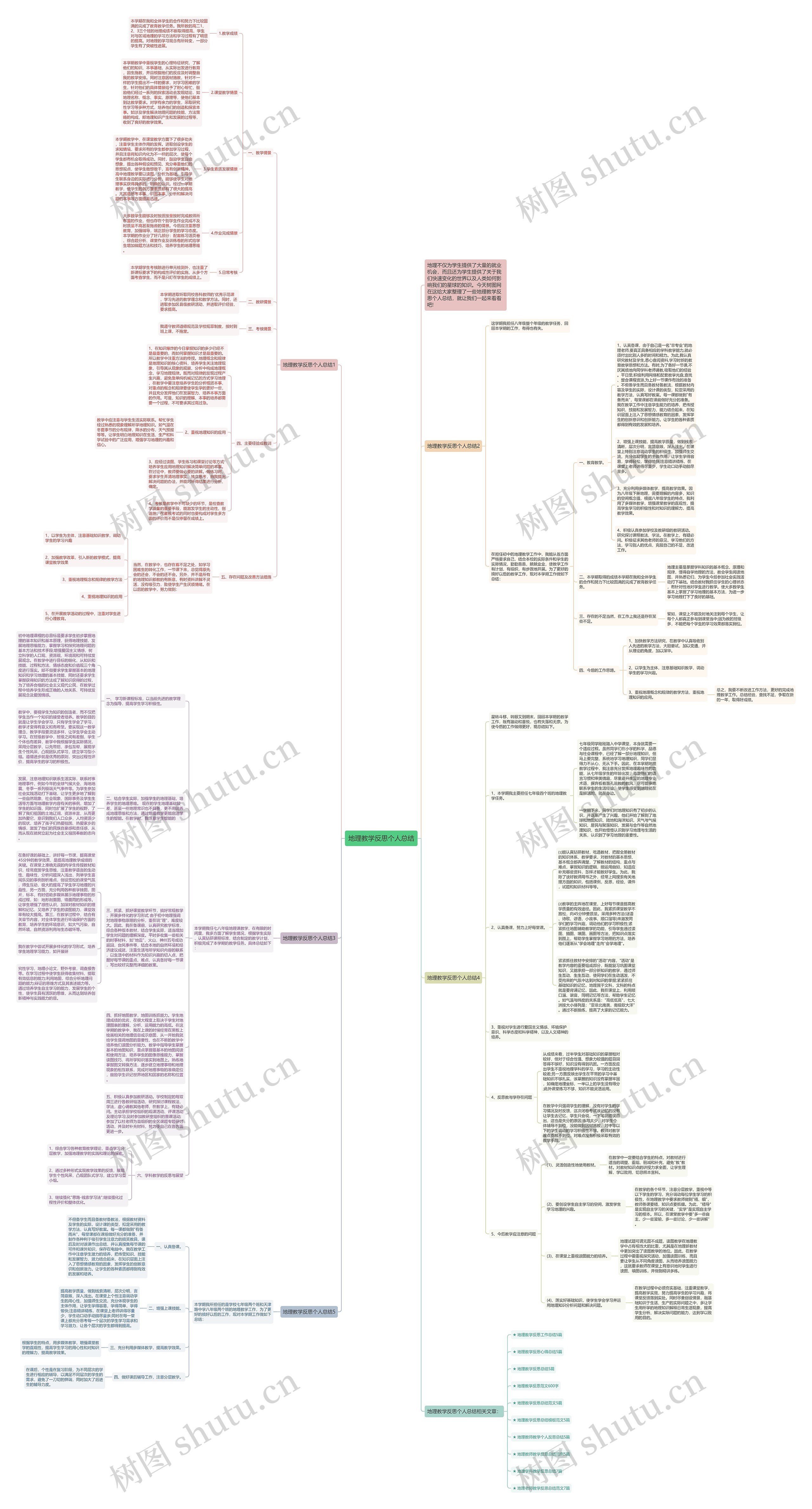 地理教学反思个人总结思维导图