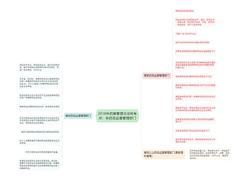 2018年药事管理与法规考点：各药品监督管理部门