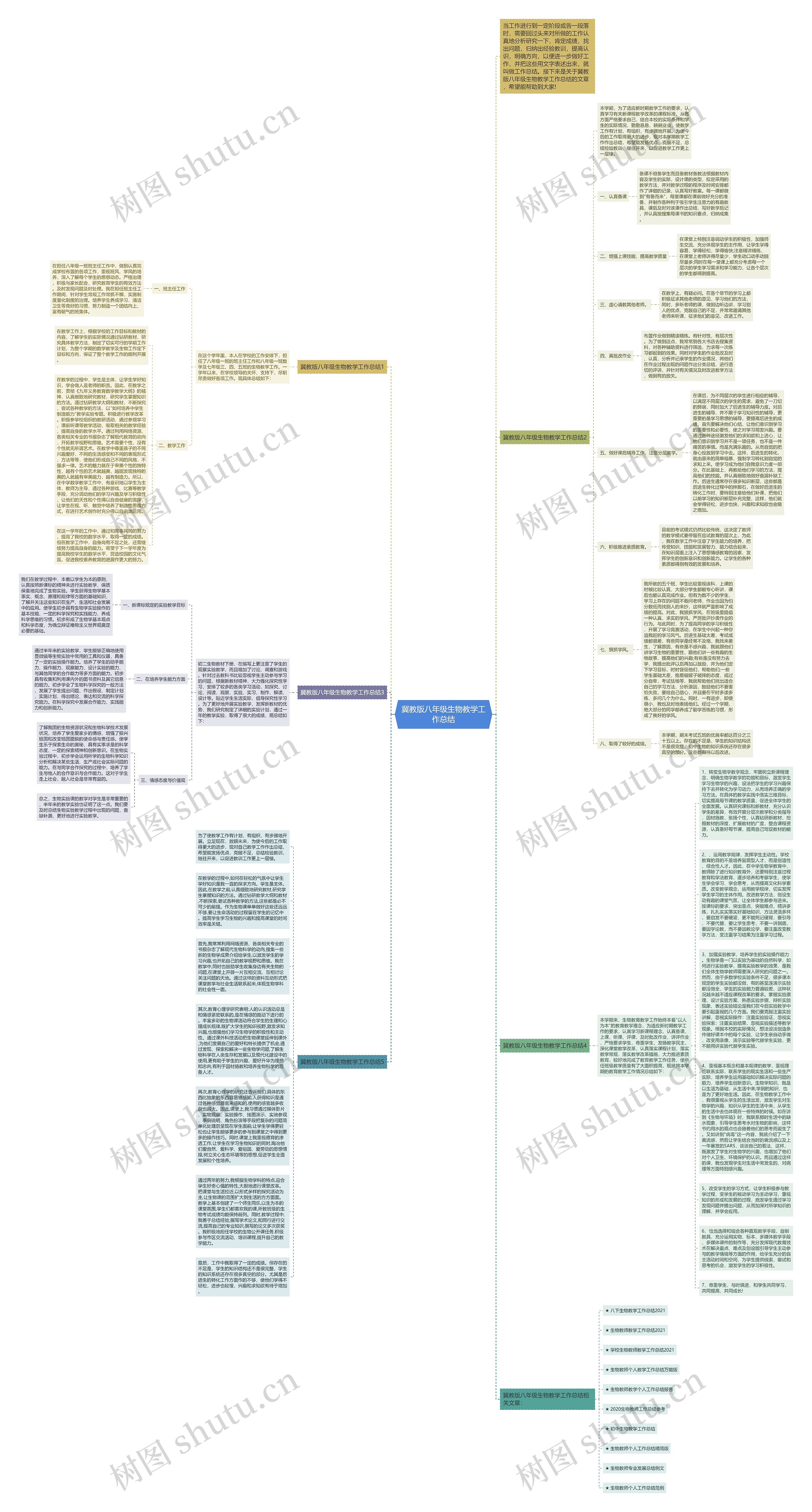 冀教版八年级生物教学工作总结思维导图