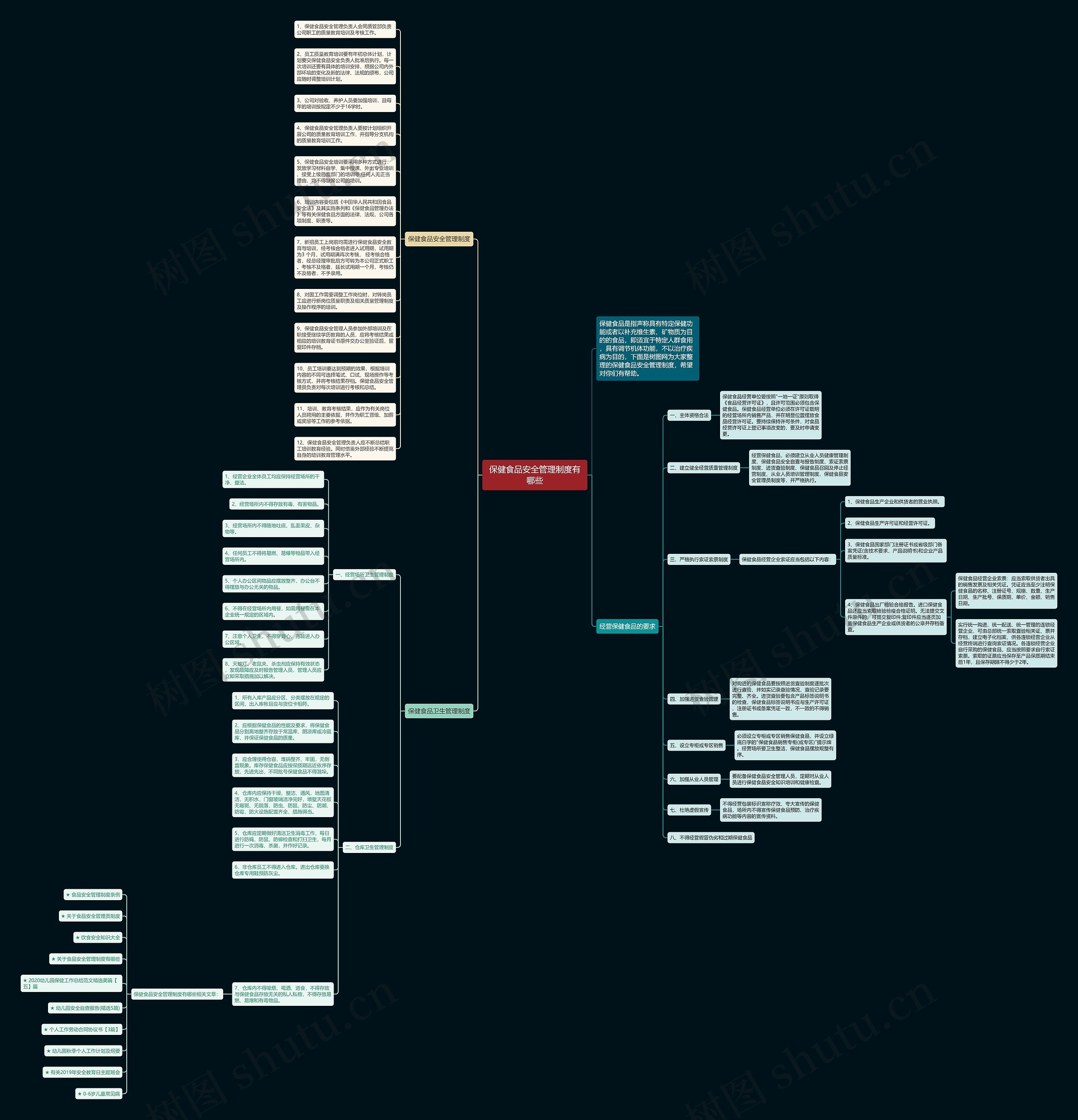 保健食品安全管理制度有哪些思维导图