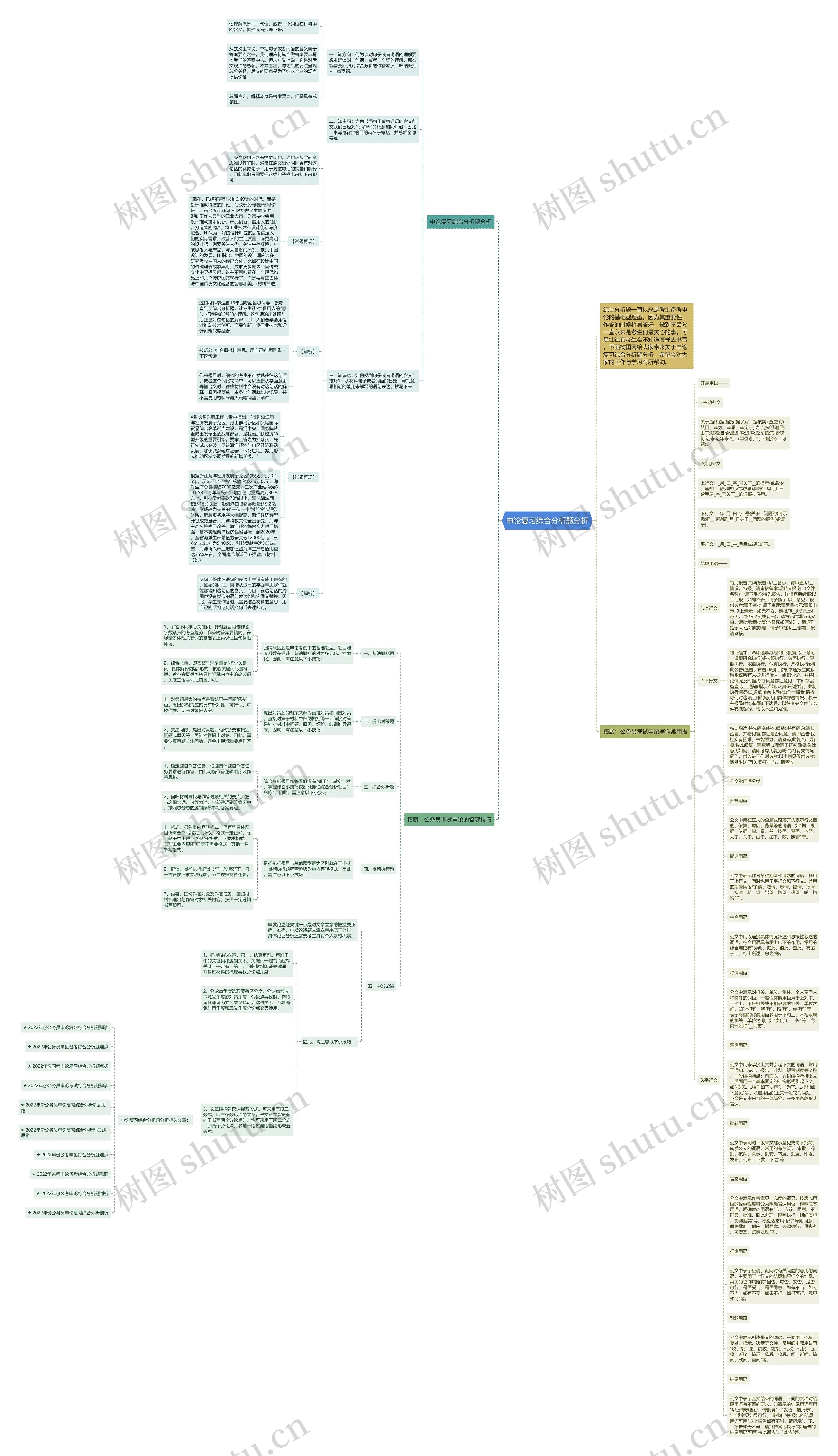 申论复习综合分析题分析思维导图