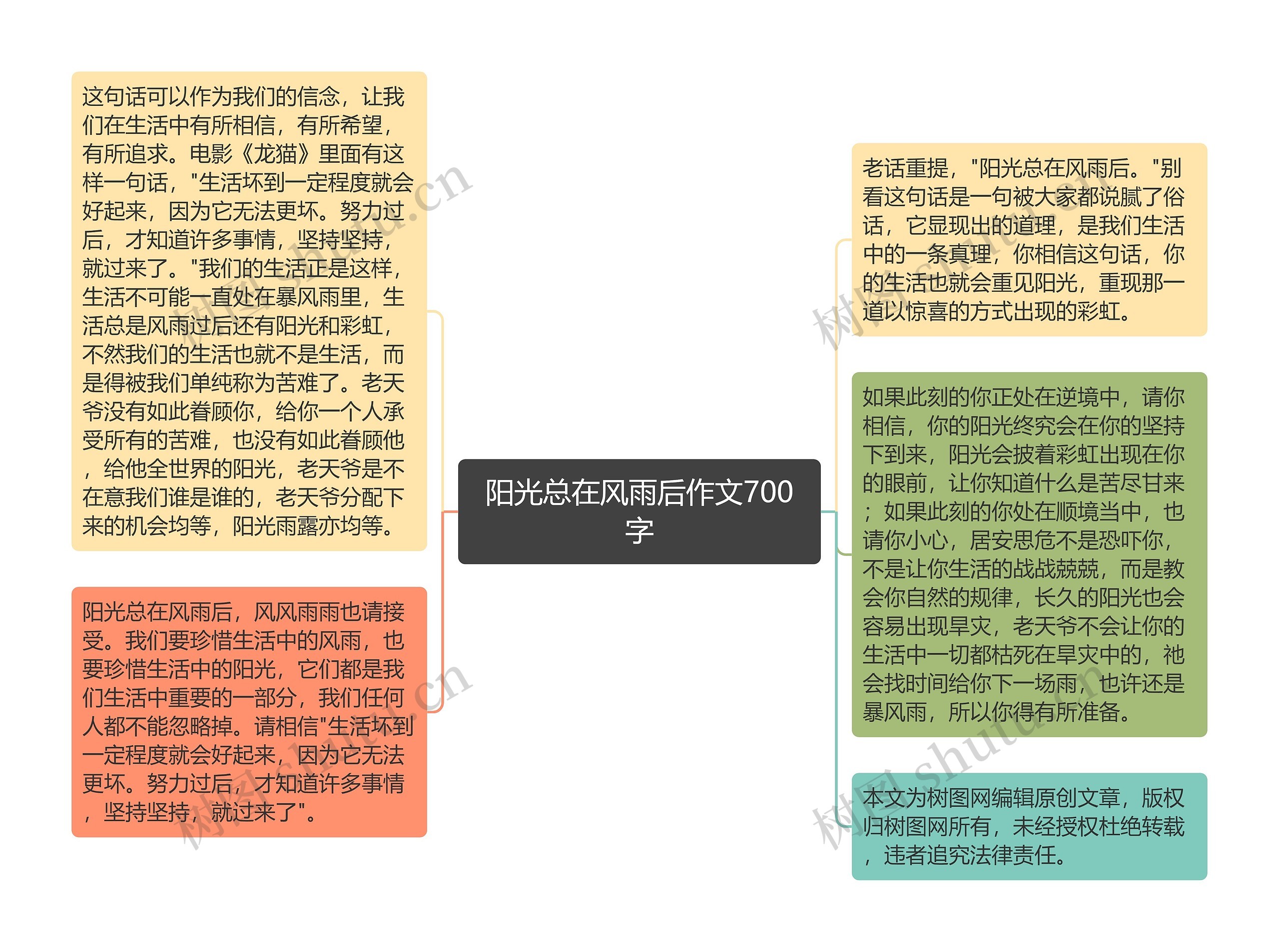 阳光总在风雨后作文700字思维导图