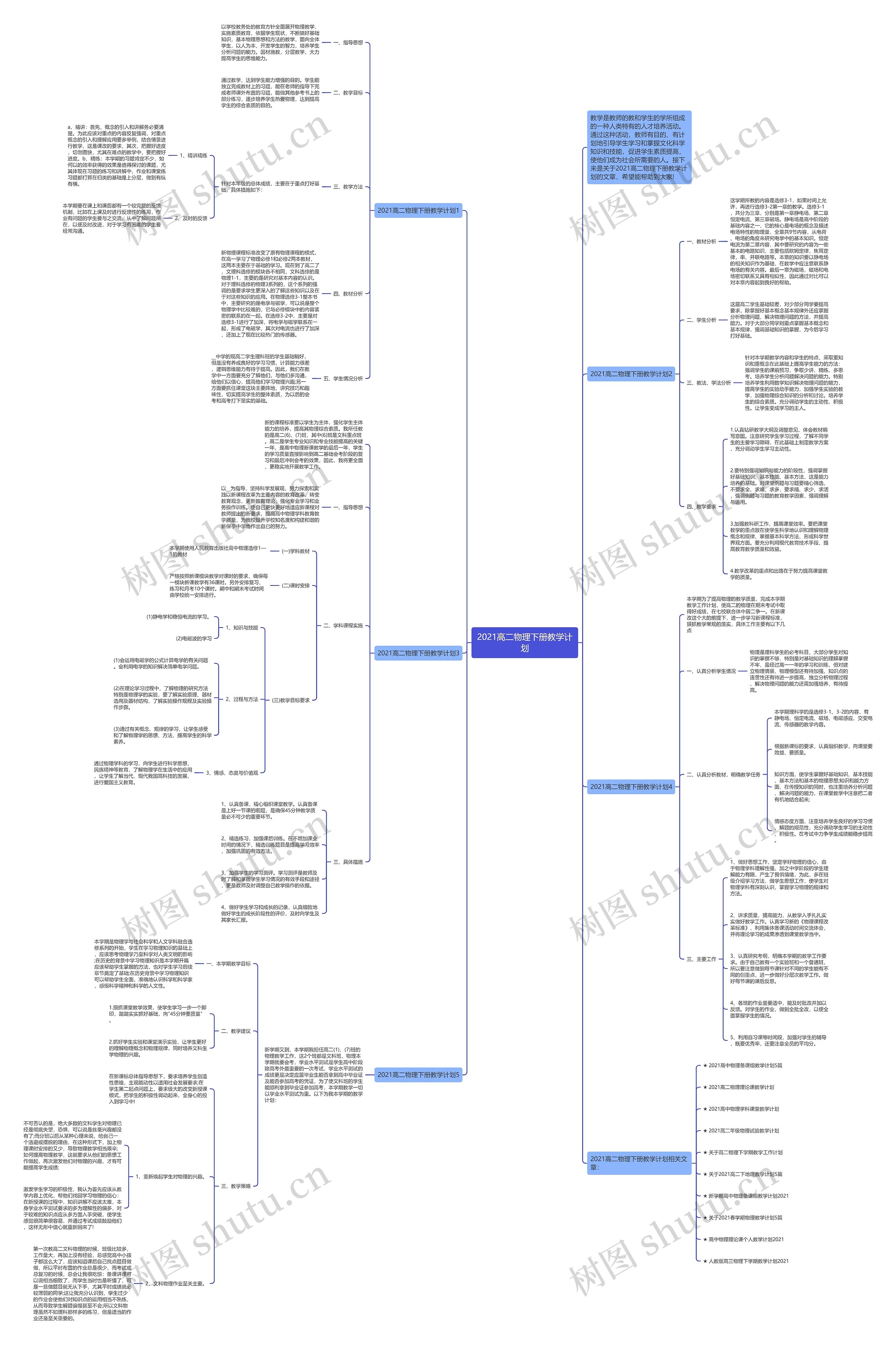 2021高二物理下册教学计划思维导图