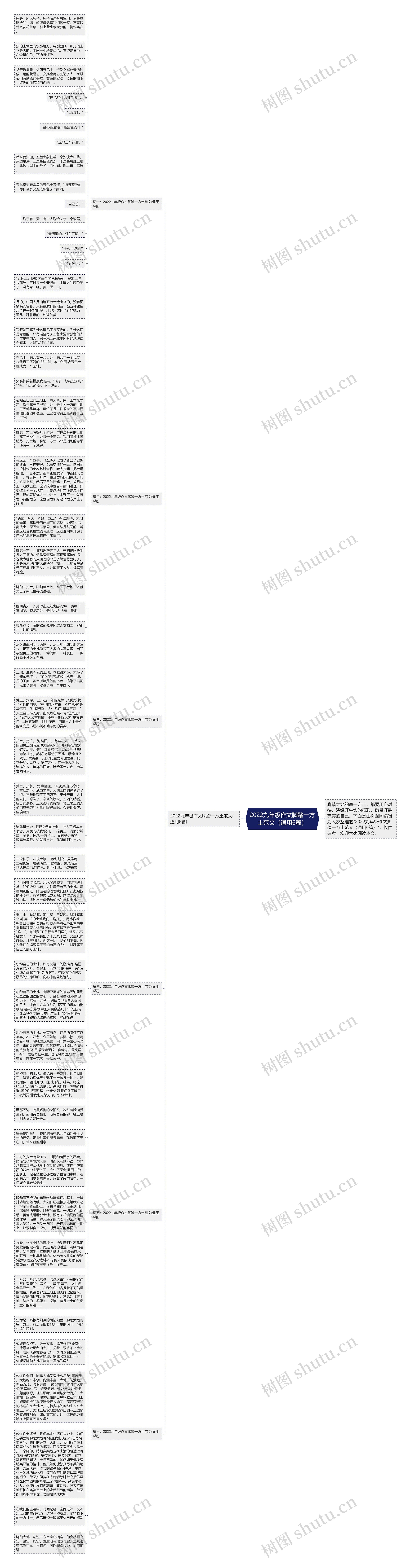 2022九年级作文脚踏一方土范文（通用6篇）思维导图