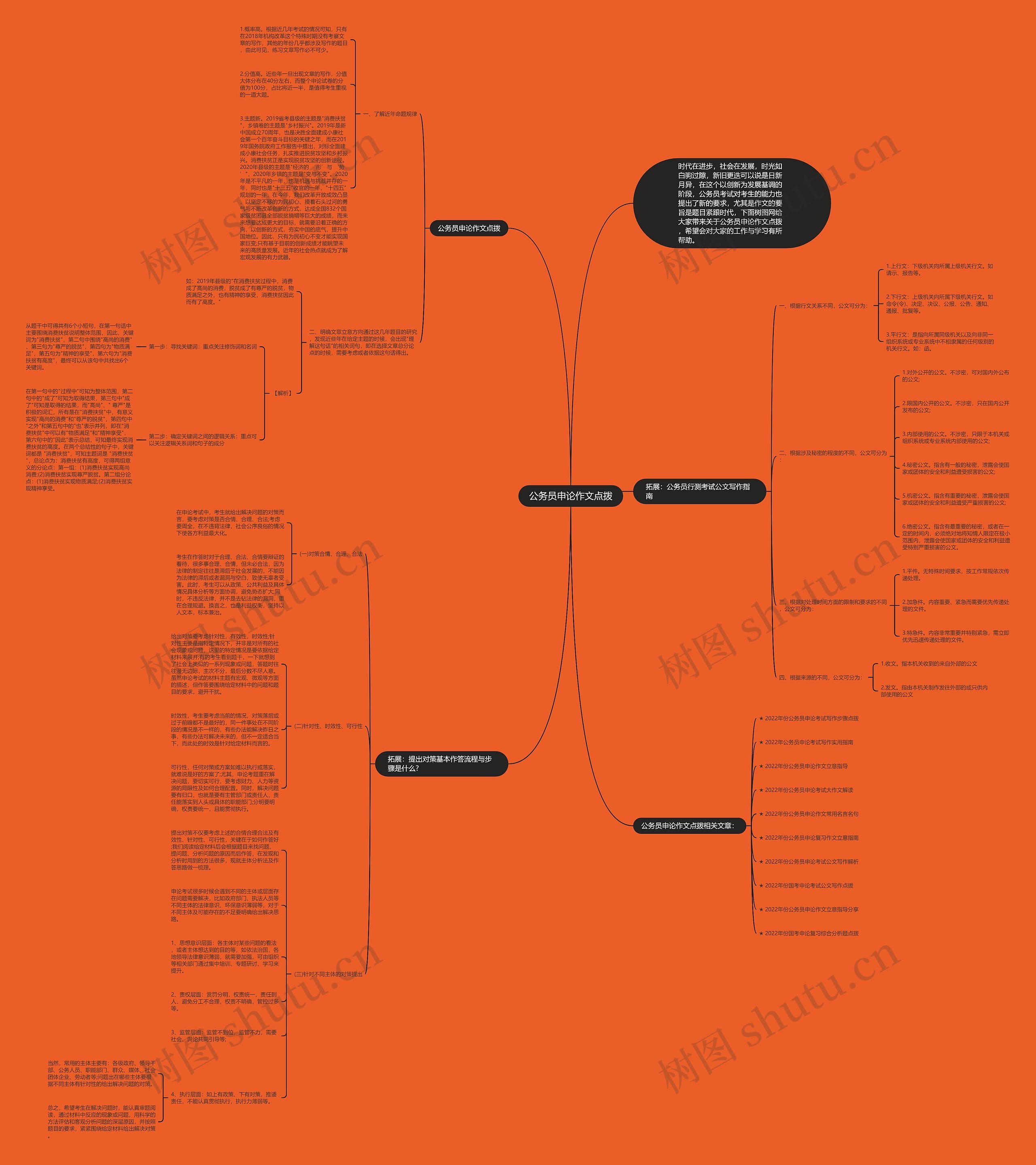 公务员申论作文点拨思维导图