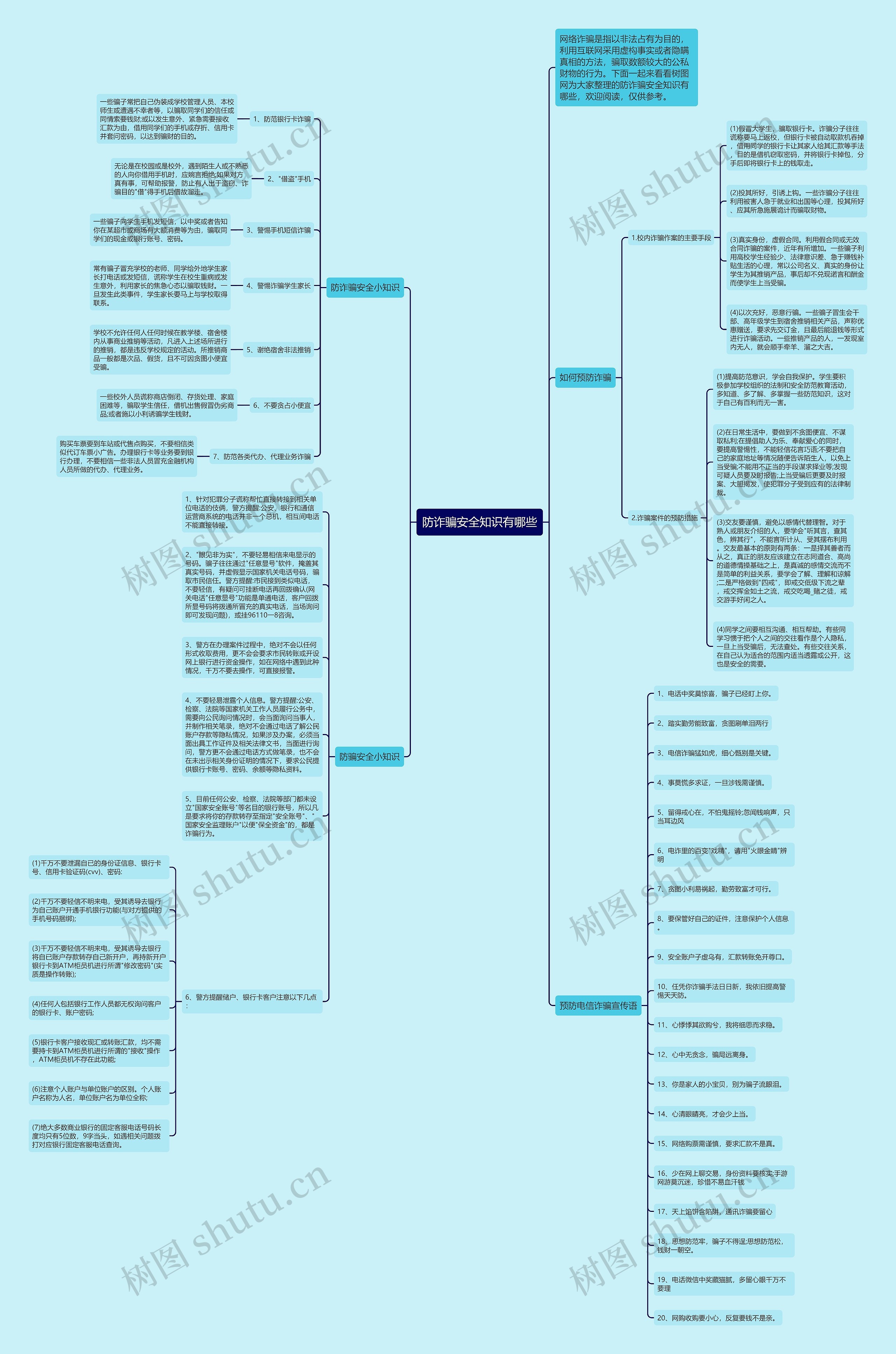 防诈骗安全知识有哪些思维导图