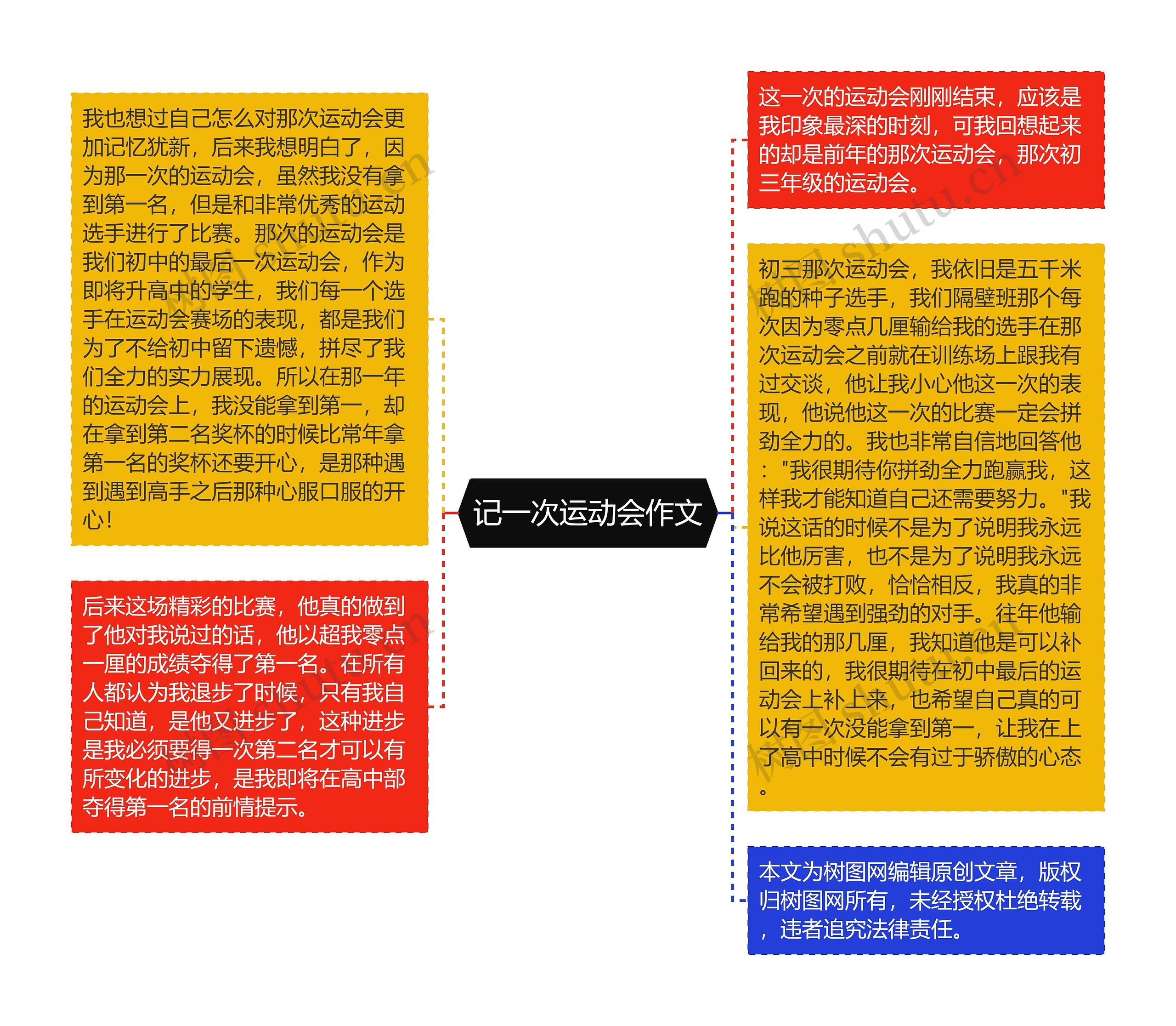 记一次运动会作文
