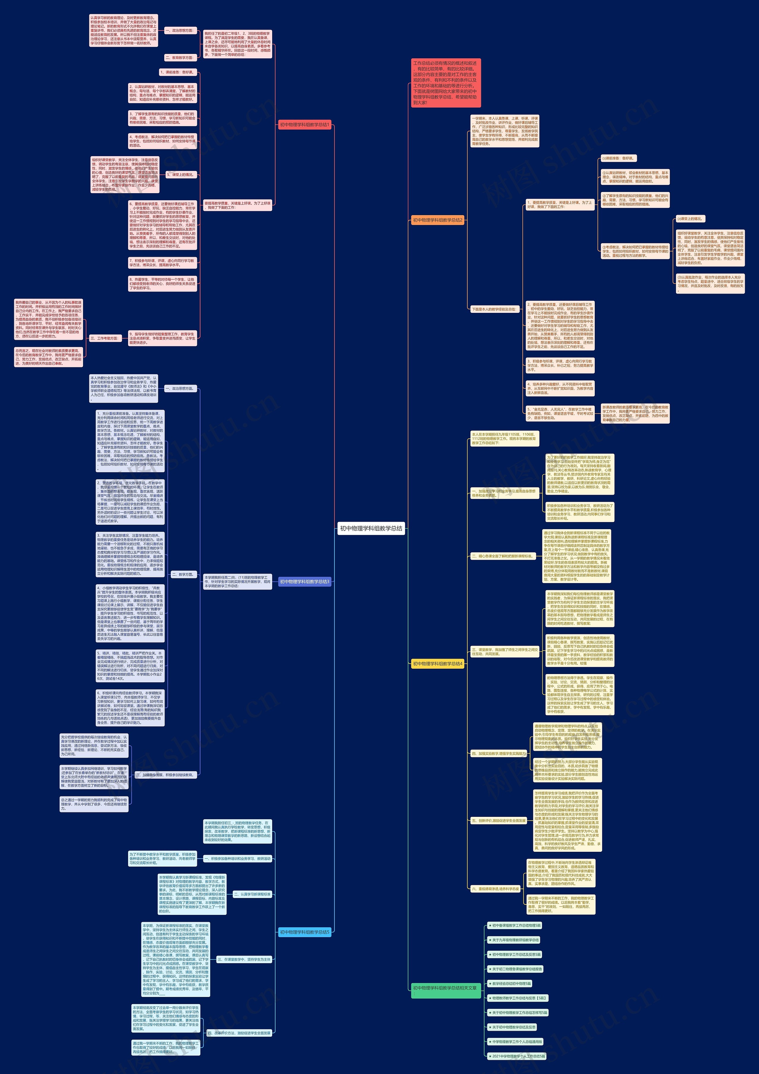 初中物理学科组教学总结思维导图高清图 初中物理学科组教学总结思维导图