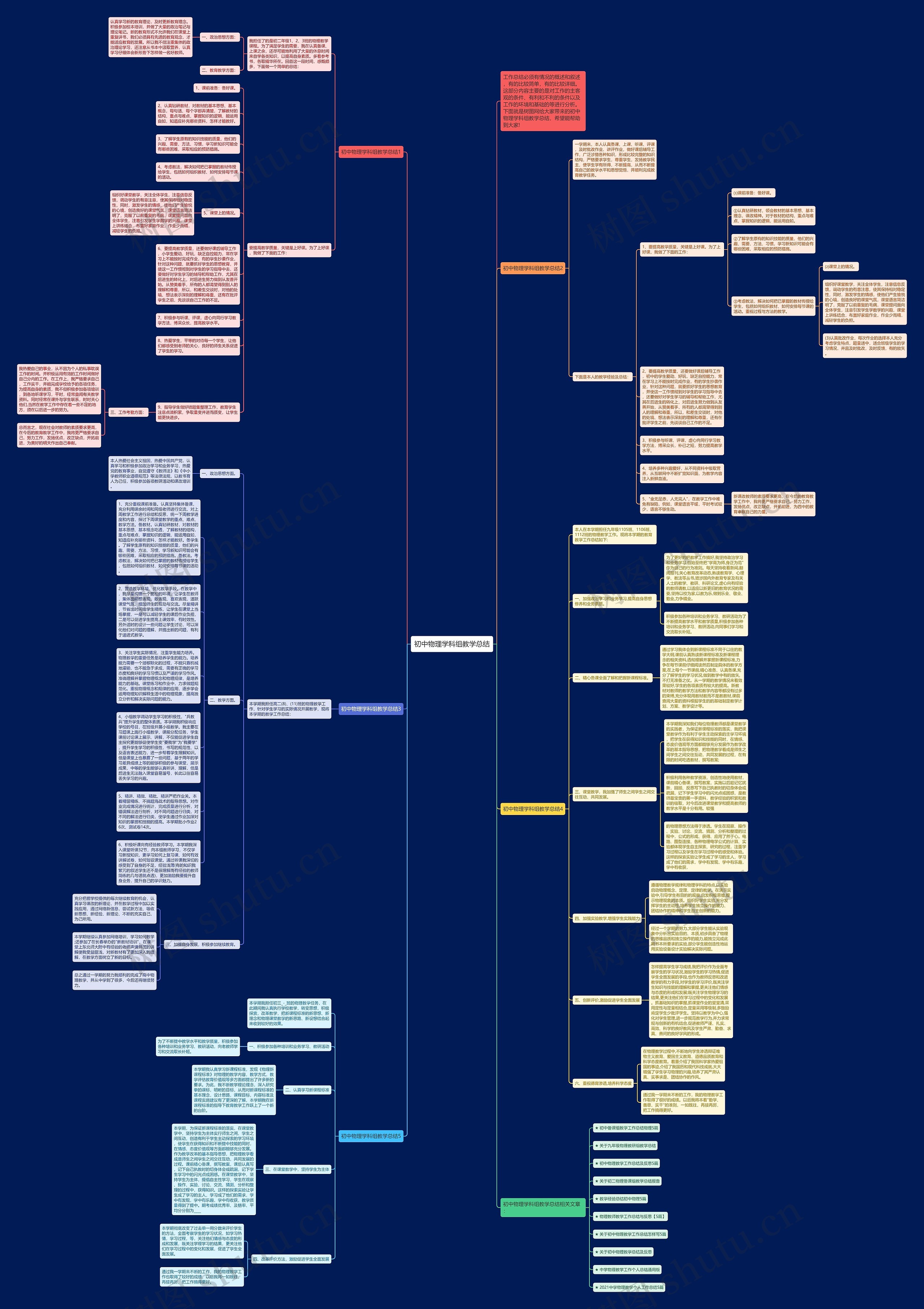 初中物理学科组教学总结思维导图