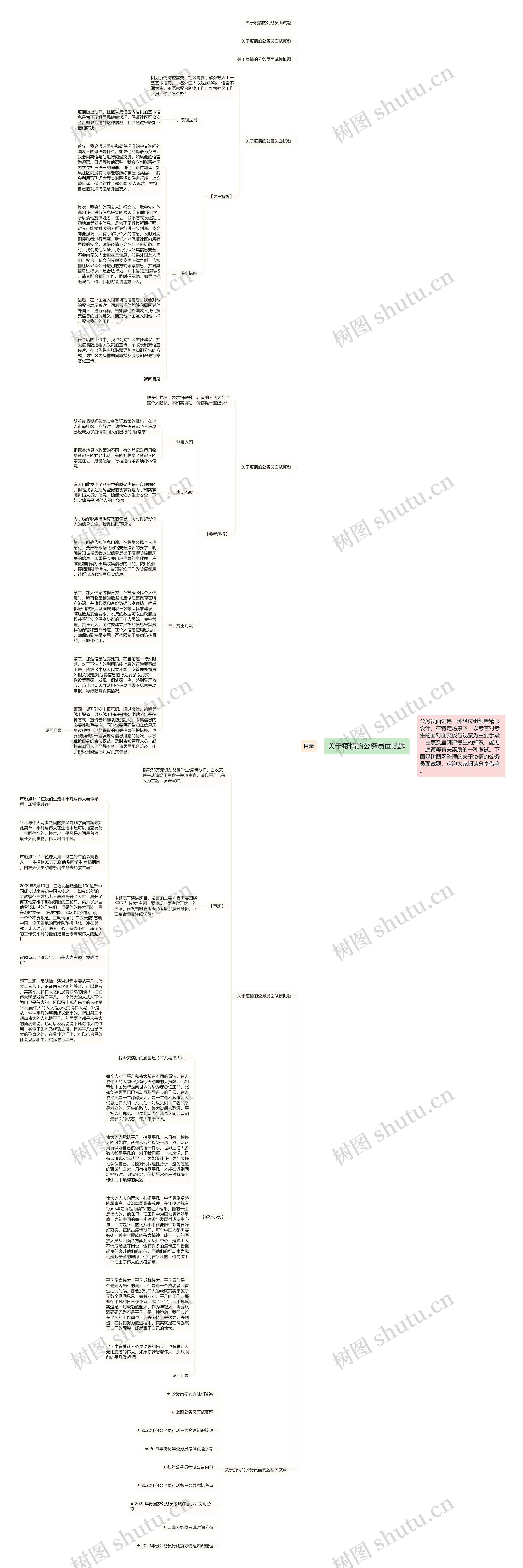 关于疫情的公务员面试题思维导图