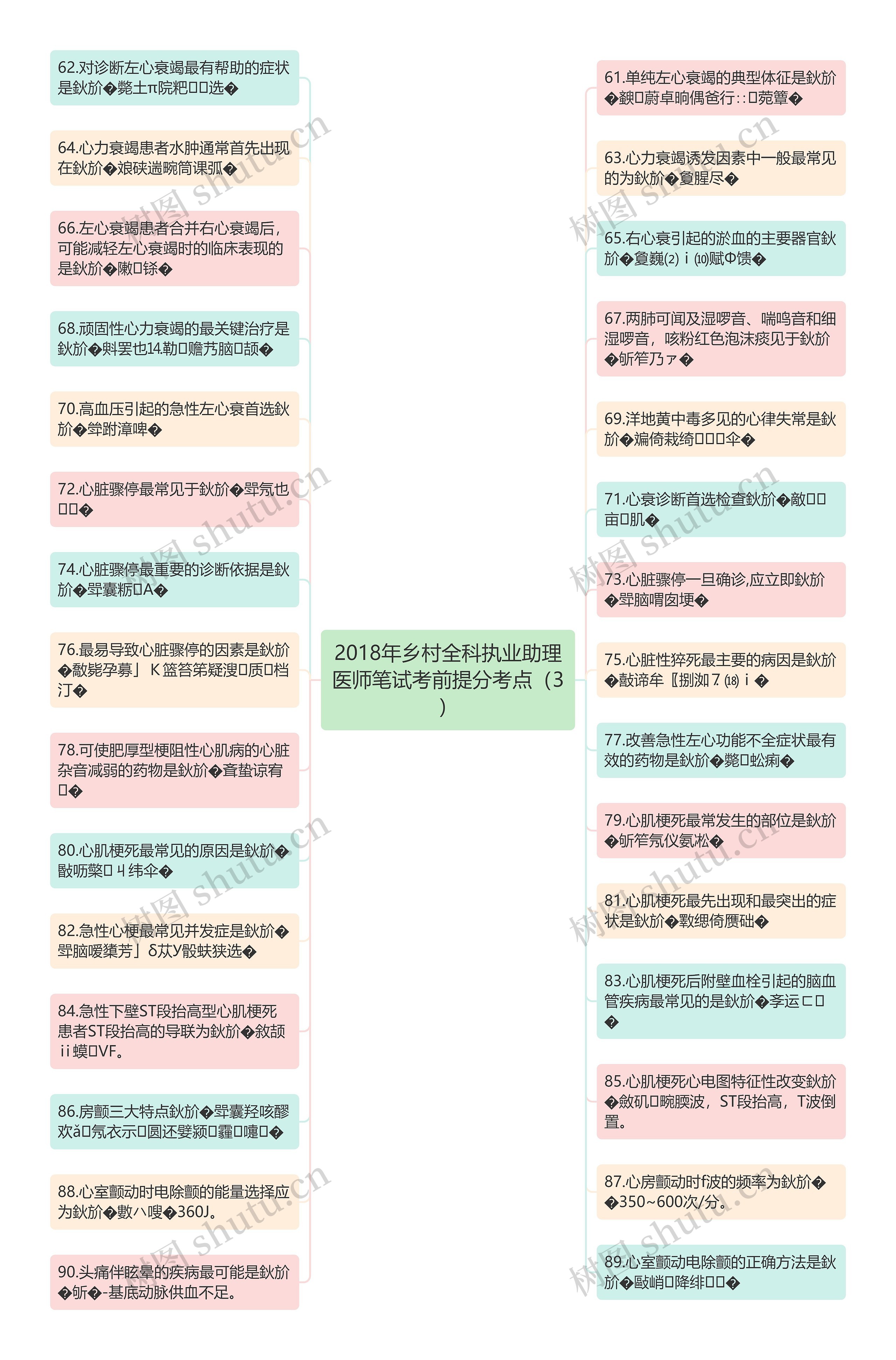 2018年乡村全科执业助理医师笔试考前提分考点（3）