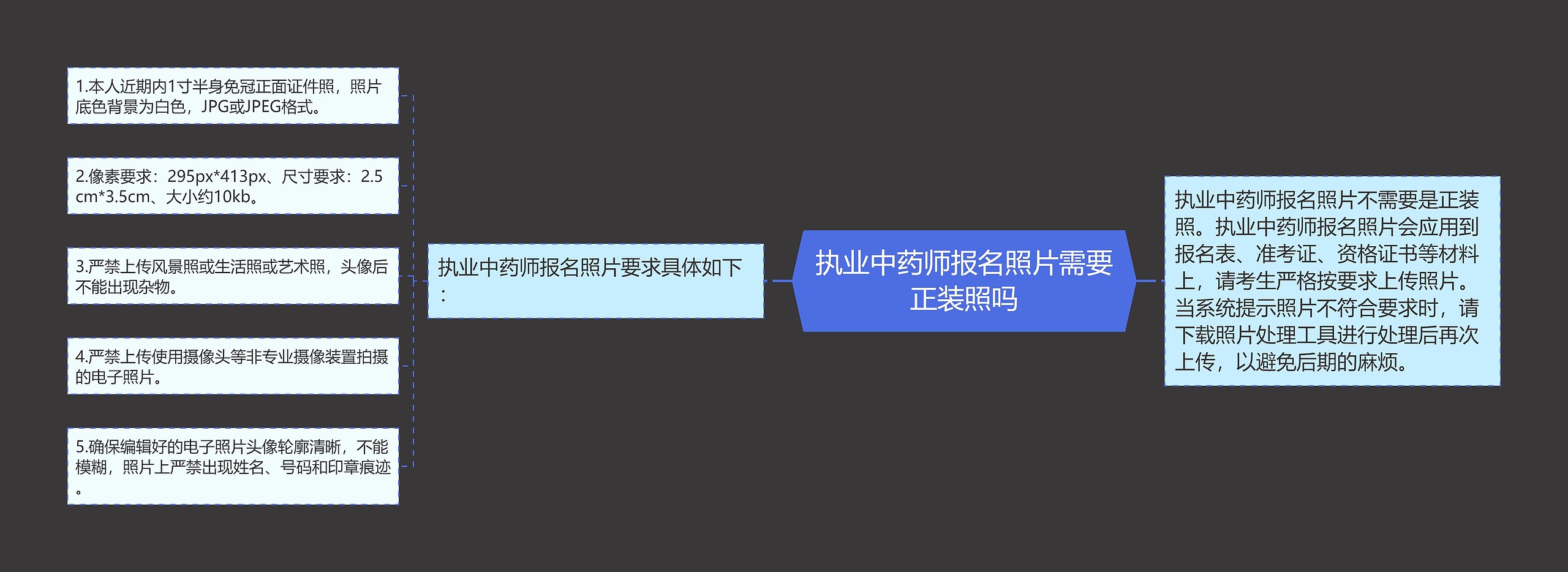 执业中药师报名照片需要正装照吗