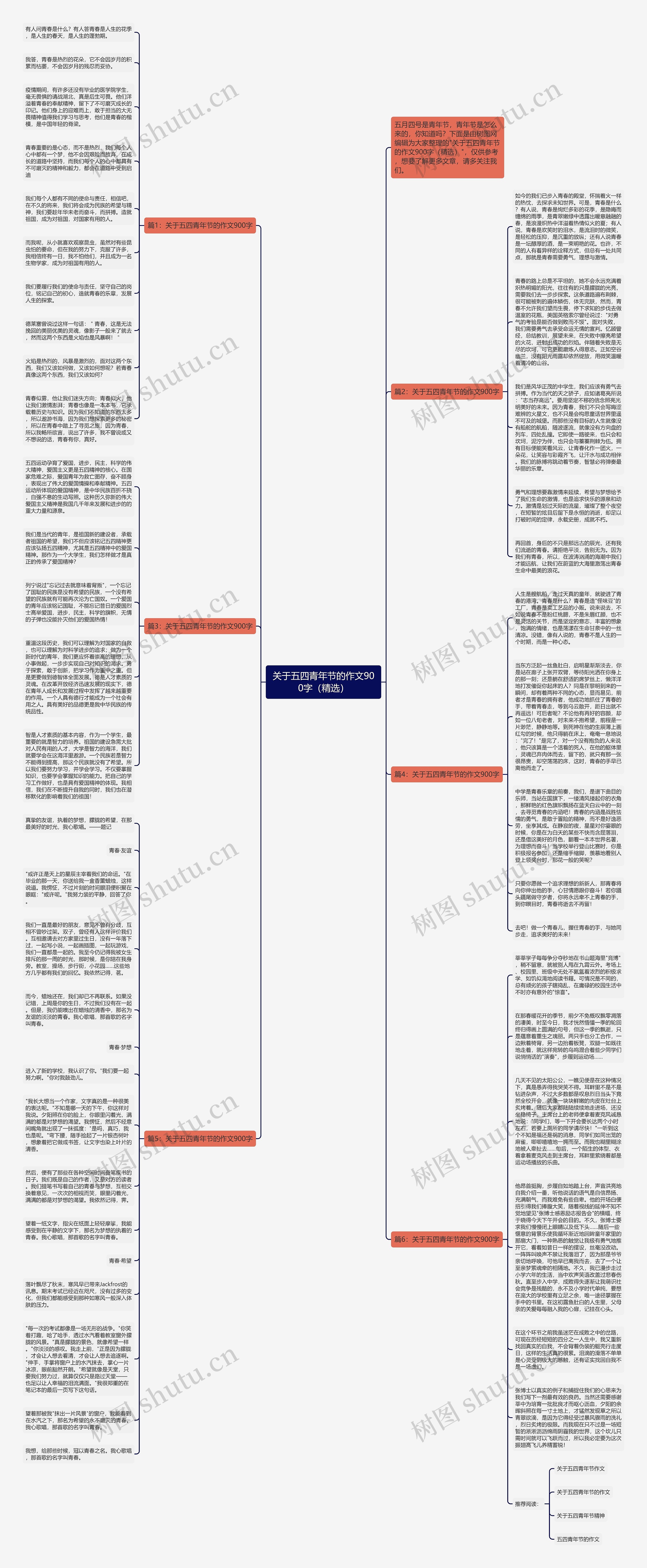 关于五四青年节的作文900字（精选）思维导图