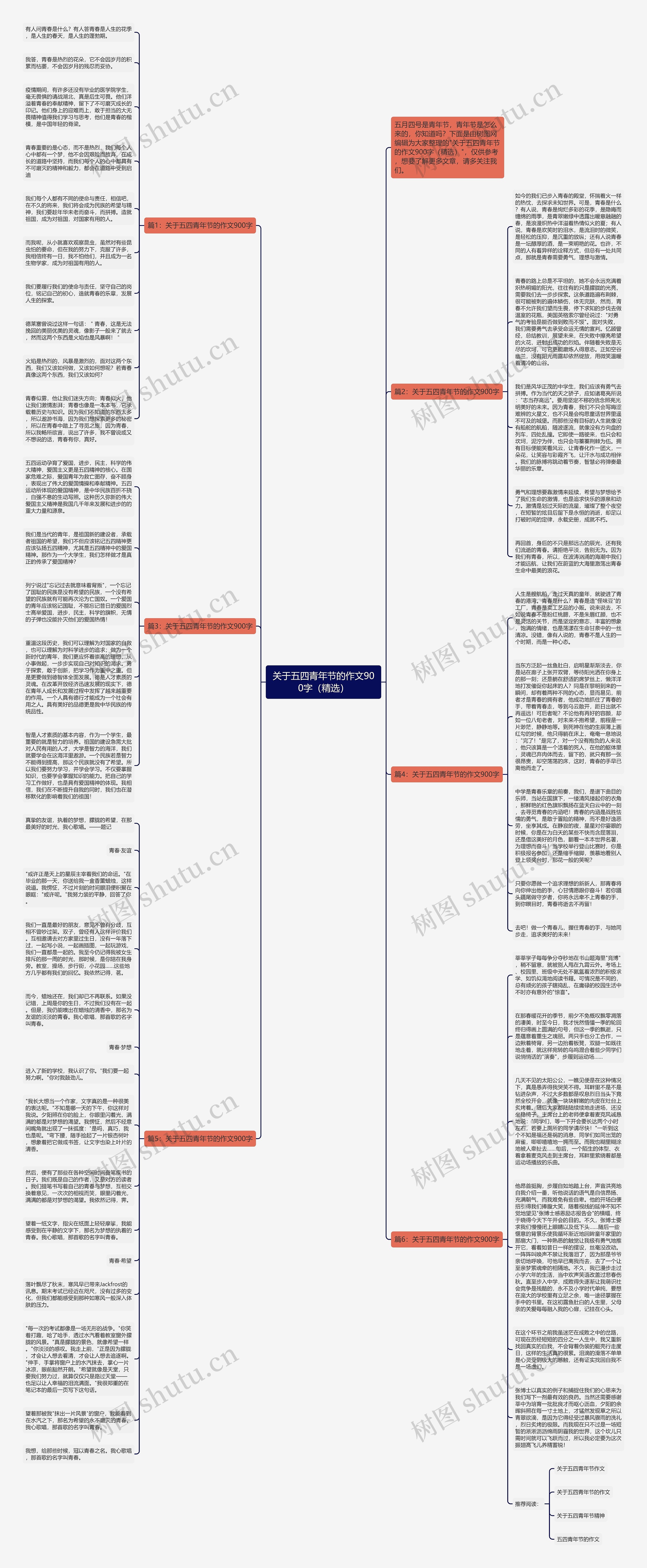 关于五四青年节的作文900字(精选)思维导图高清图 关于五四青年节的作文900字(精选)思维导图
