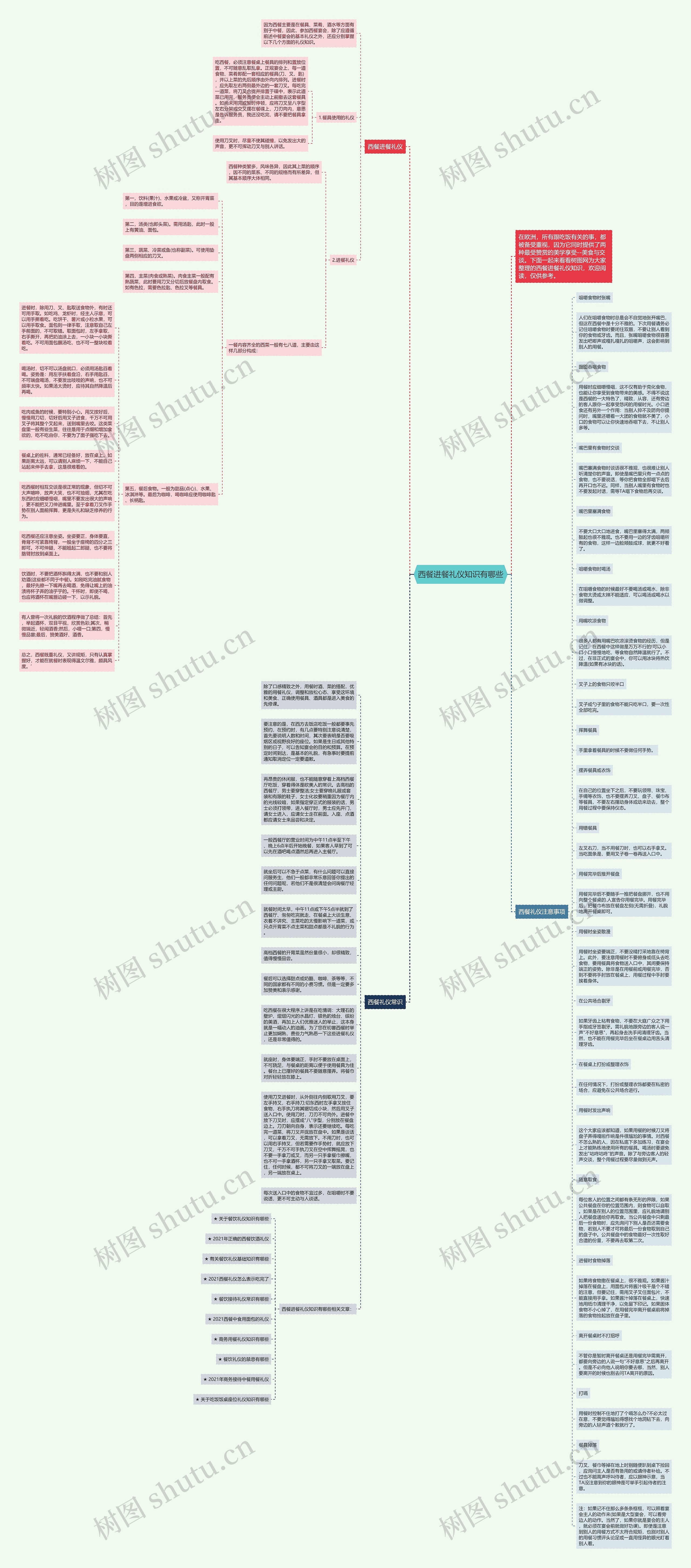 西餐进餐礼仪知识有哪些思维导图