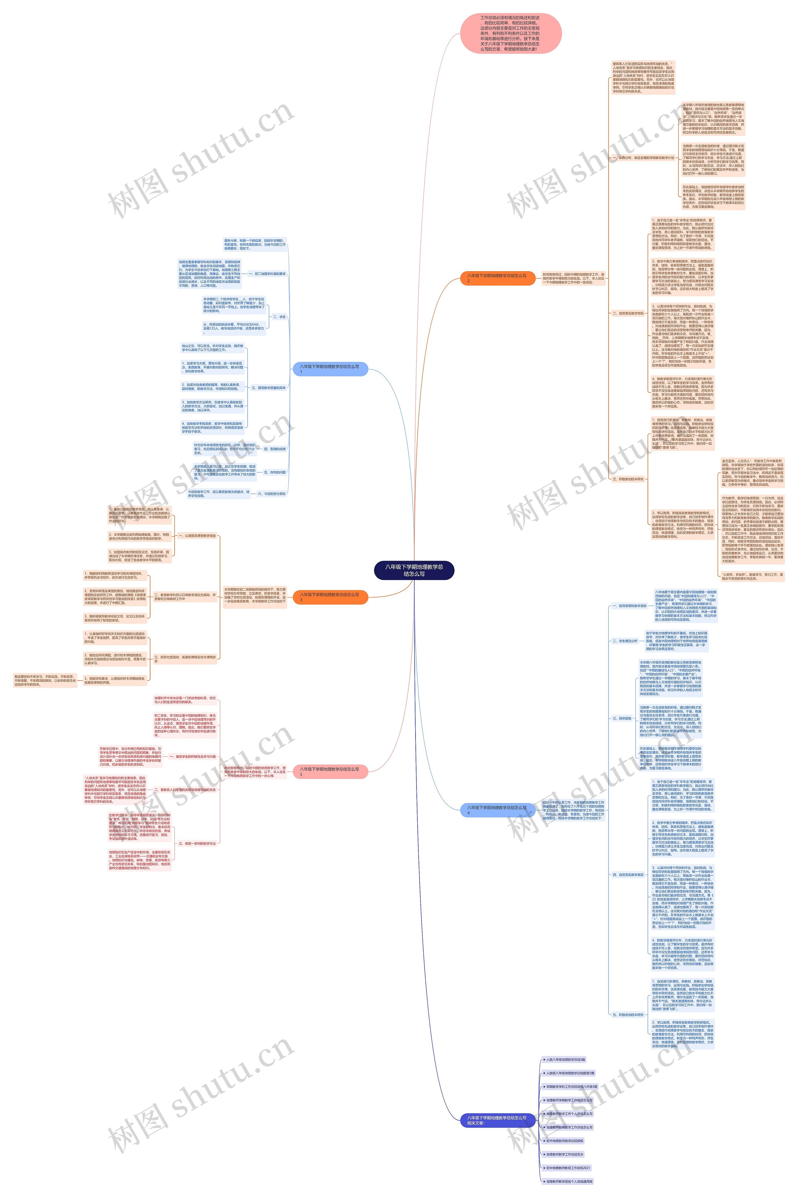 八年级下学期地理教学总结怎么写思维导图