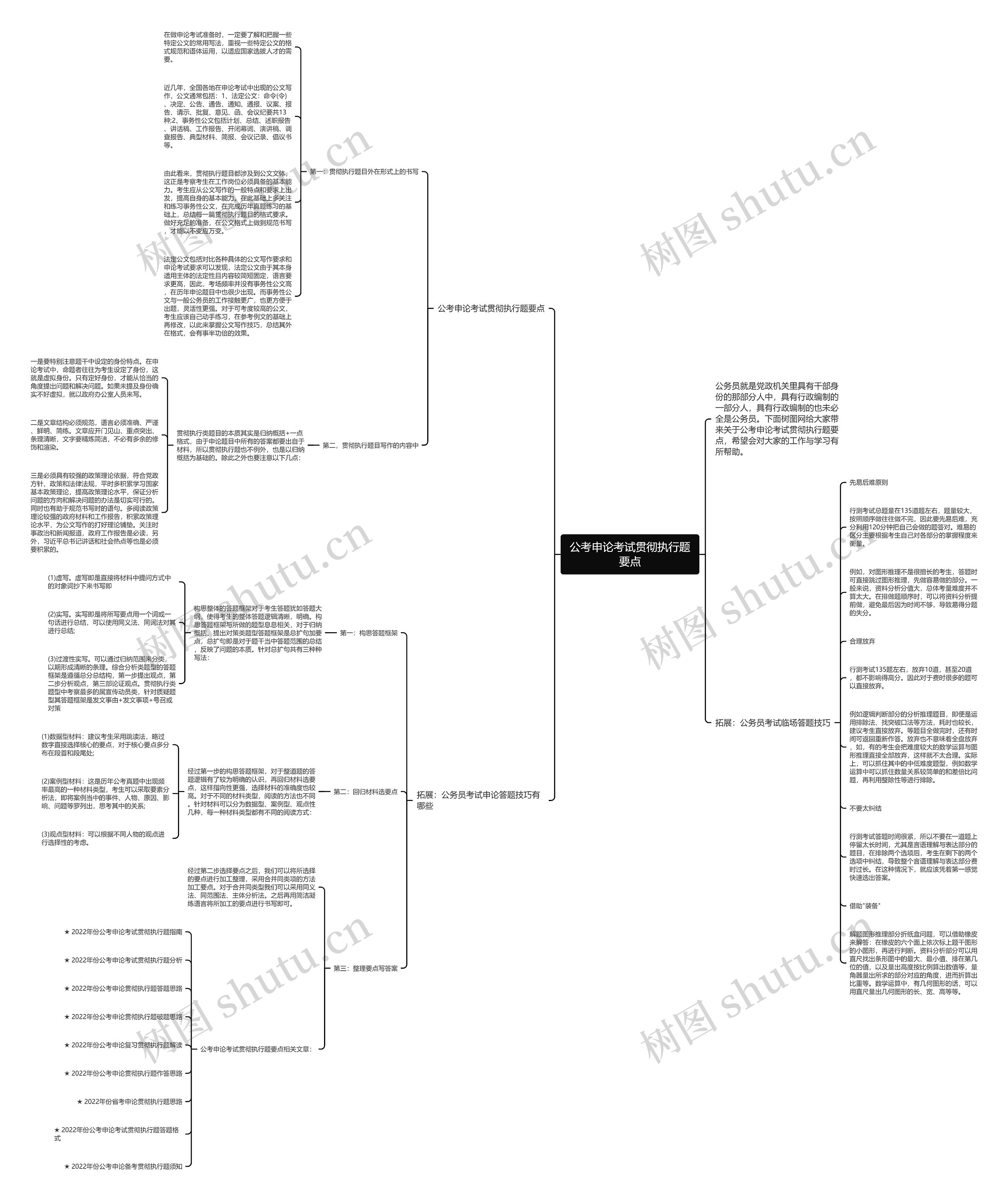 公考申论考试贯彻执行题要点思维导图