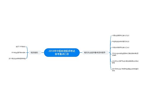 2014年中医助理医师考试备考重点汇总