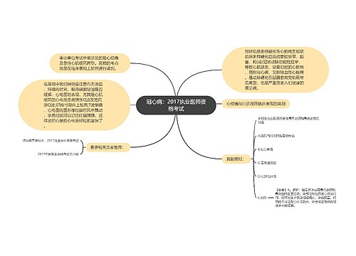 冠心病：2017执业医师资格考试