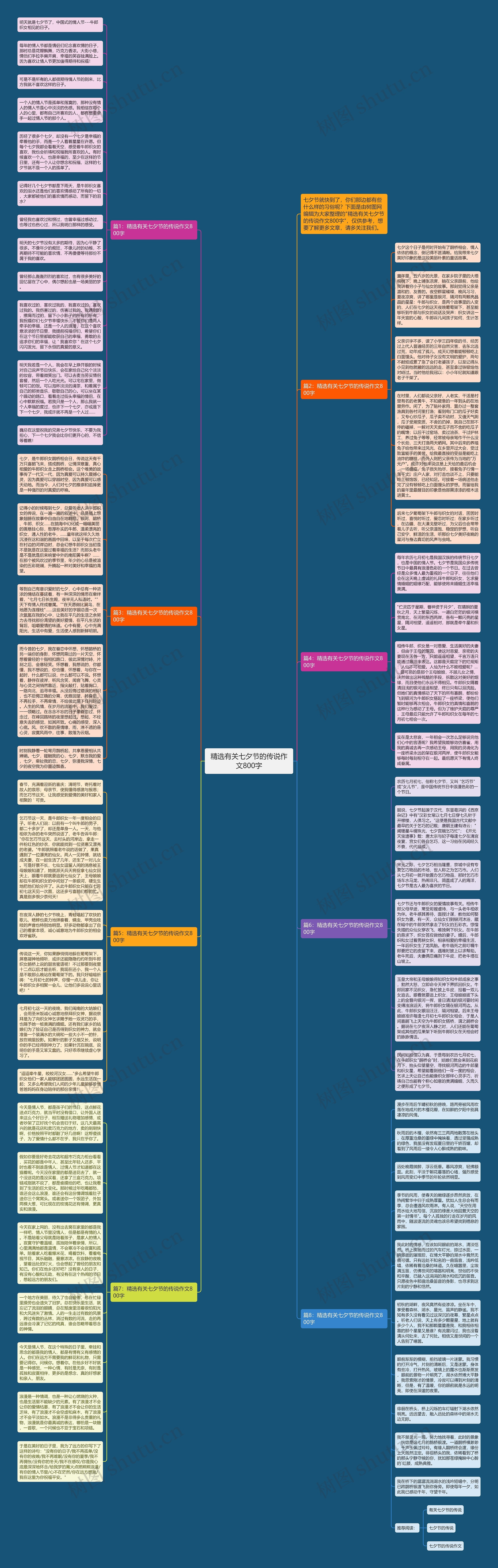 精选有关七夕节的传说作文800字