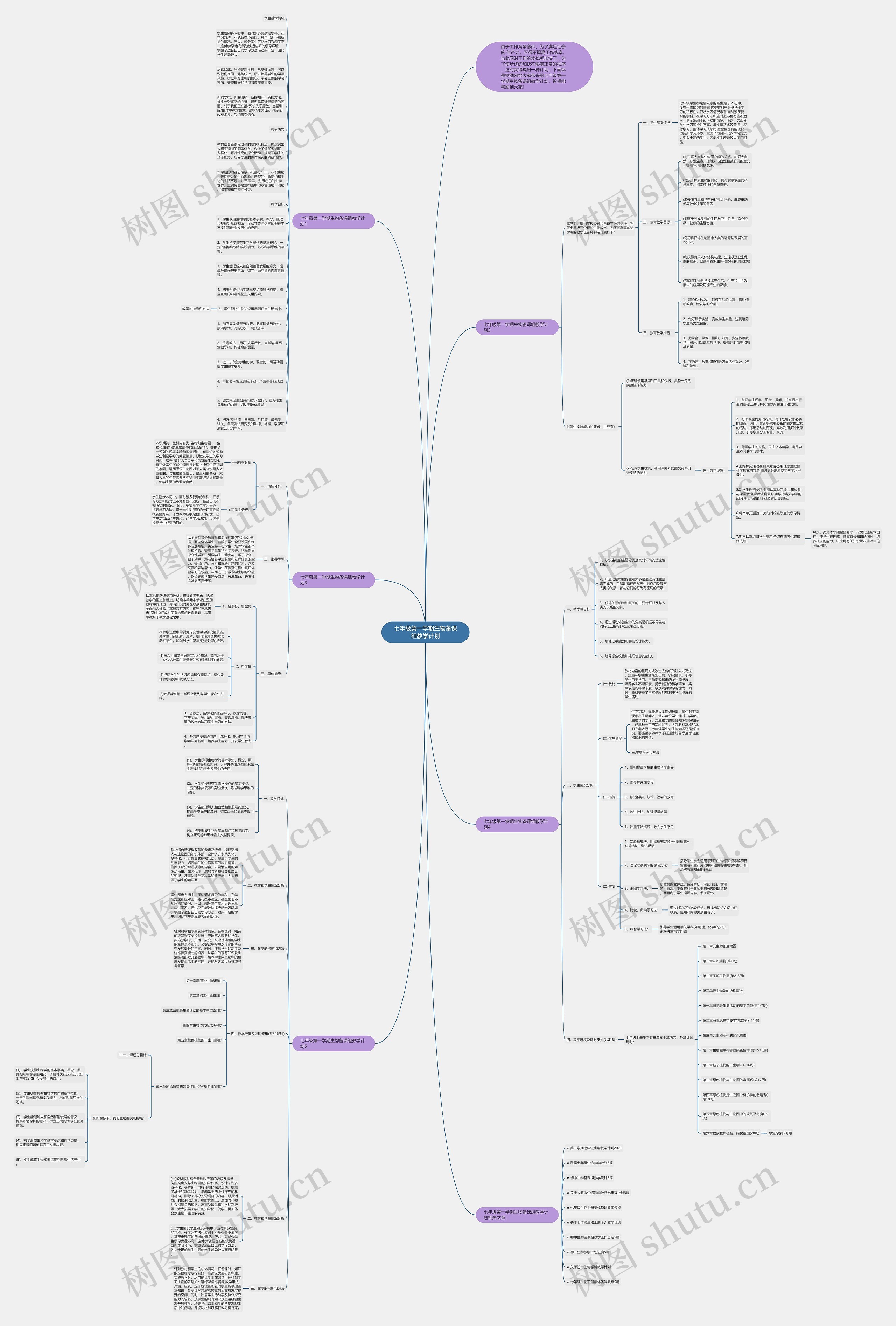 七年级第一学期生物备课组教学计划思维导图高清图 七年级第一学期生物备课组教学计划思维导图